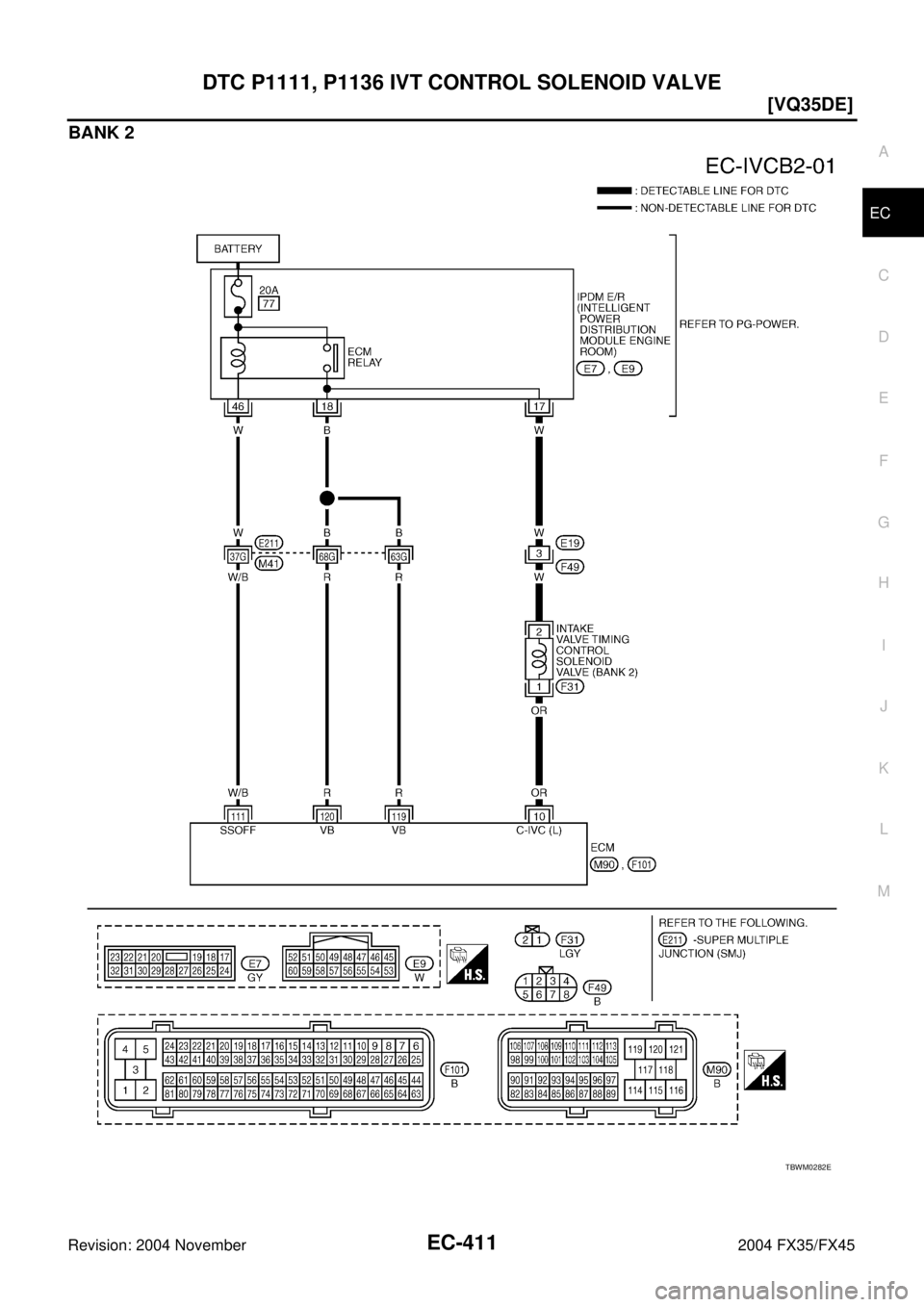 INFINITI FX35 2004  Service Manual DTC P1111, P1136 IVT CONTROL SOLENOID VALVE
EC-411
[VQ35DE]
C
D
E
F
G
H
I
J
K
L
MA
EC
Revision: 2004 November 2004 FX35/FX45
BANK 2
TBWM0282E 