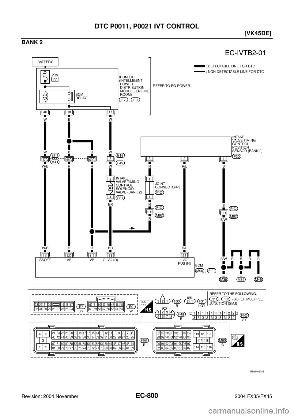 INFINITI FX35 2004  Service Manual EC-800
[VK45DE]
DTC P0011, P0021 IVT CONTROL
Revision: 2004 November 2004 FX35/FX45
BANK 2
TBWM0278E 