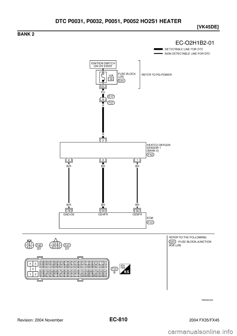 INFINITI FX35 2004 Manual PDF EC-810
[VK45DE]
DTC P0031, P0032, P0051, P0052 HO2S1 HEATER
Revision: 2004 November 2004 FX35/FX45
BANK 2
TBWM0222E 