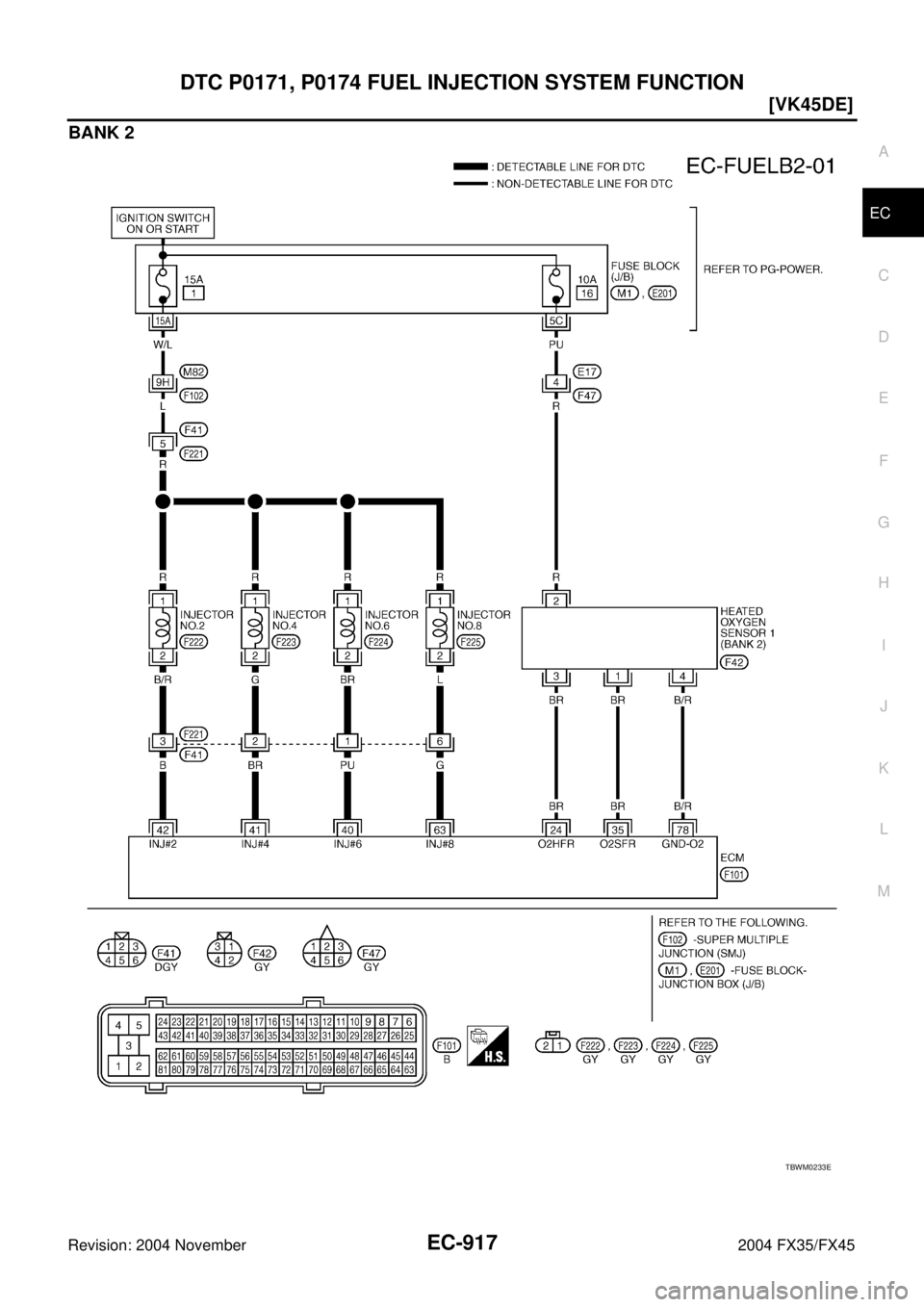 INFINITI FX35 2004  Service Manual DTC P0171, P0174 FUEL INJECTION SYSTEM FUNCTION
EC-917
[VK45DE]
C
D
E
F
G
H
I
J
K
L
MA
EC
Revision: 2004 November 2004 FX35/FX45
BANK 2
TBWM0233E 