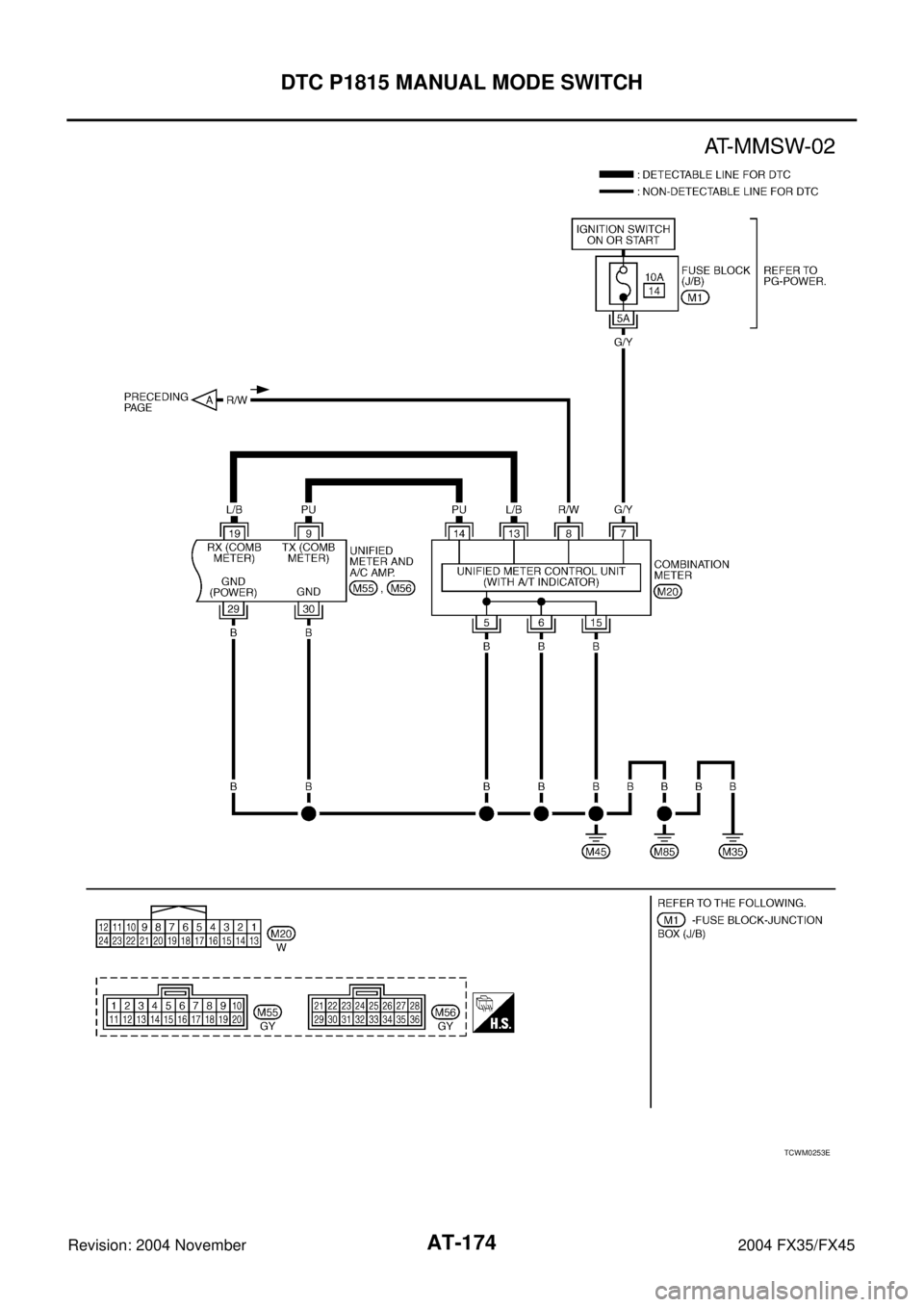 INFINITI FX35 2004  Service Manual AT-174
DTC P1815 MANUAL MODE SWITCH
Revision: 2004 November 2004 FX35/FX45
TCWM0253E 