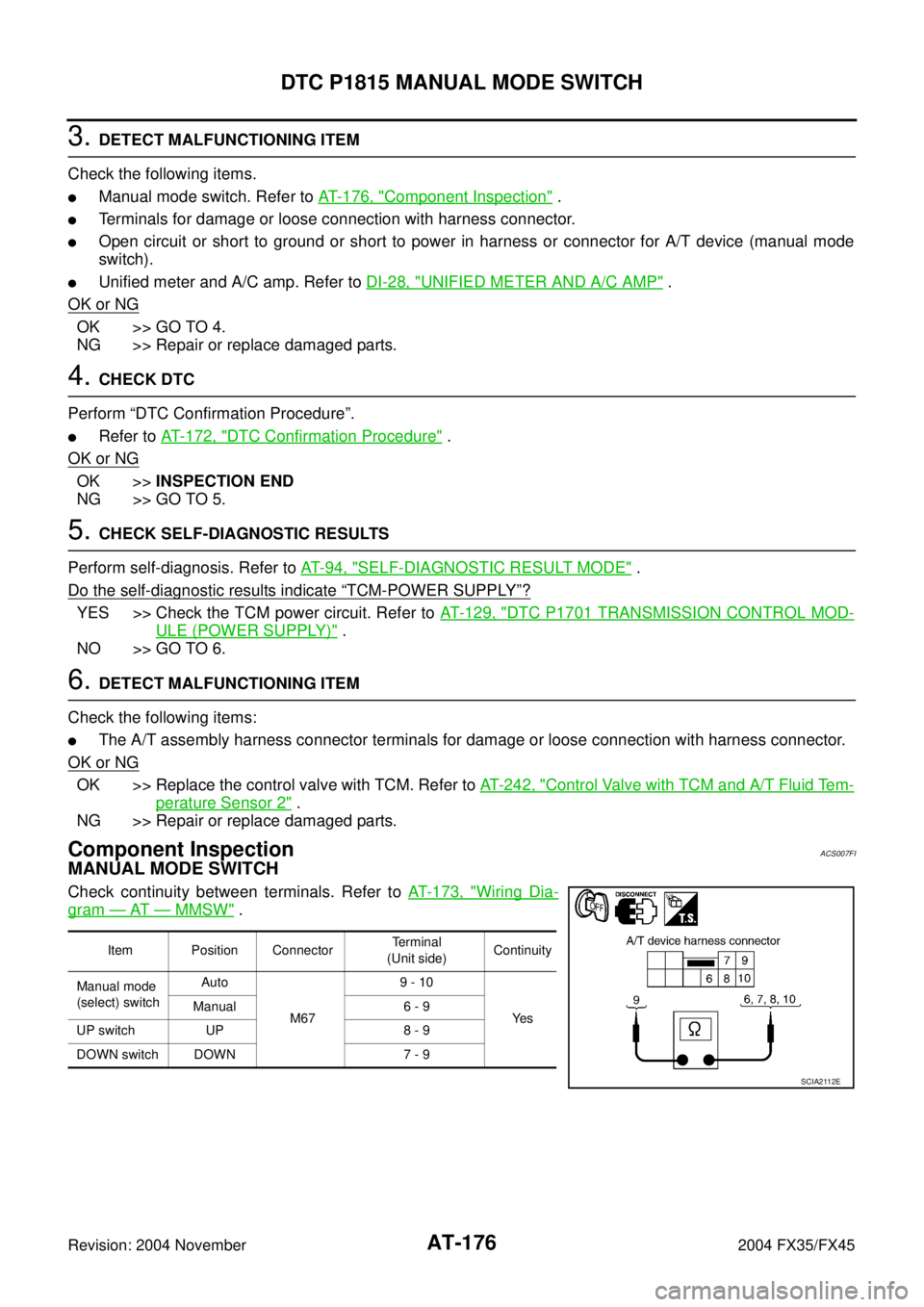 INFINITI FX35 2004 Owners Guide AT-176
DTC P1815 MANUAL MODE SWITCH
Revision: 2004 November 2004 FX35/FX45
3. DETECT MALFUNCTIONING ITEM
Check the following items.
Manual mode switch. Refer to AT- 1 7 6 ,  "Component Inspection" .
