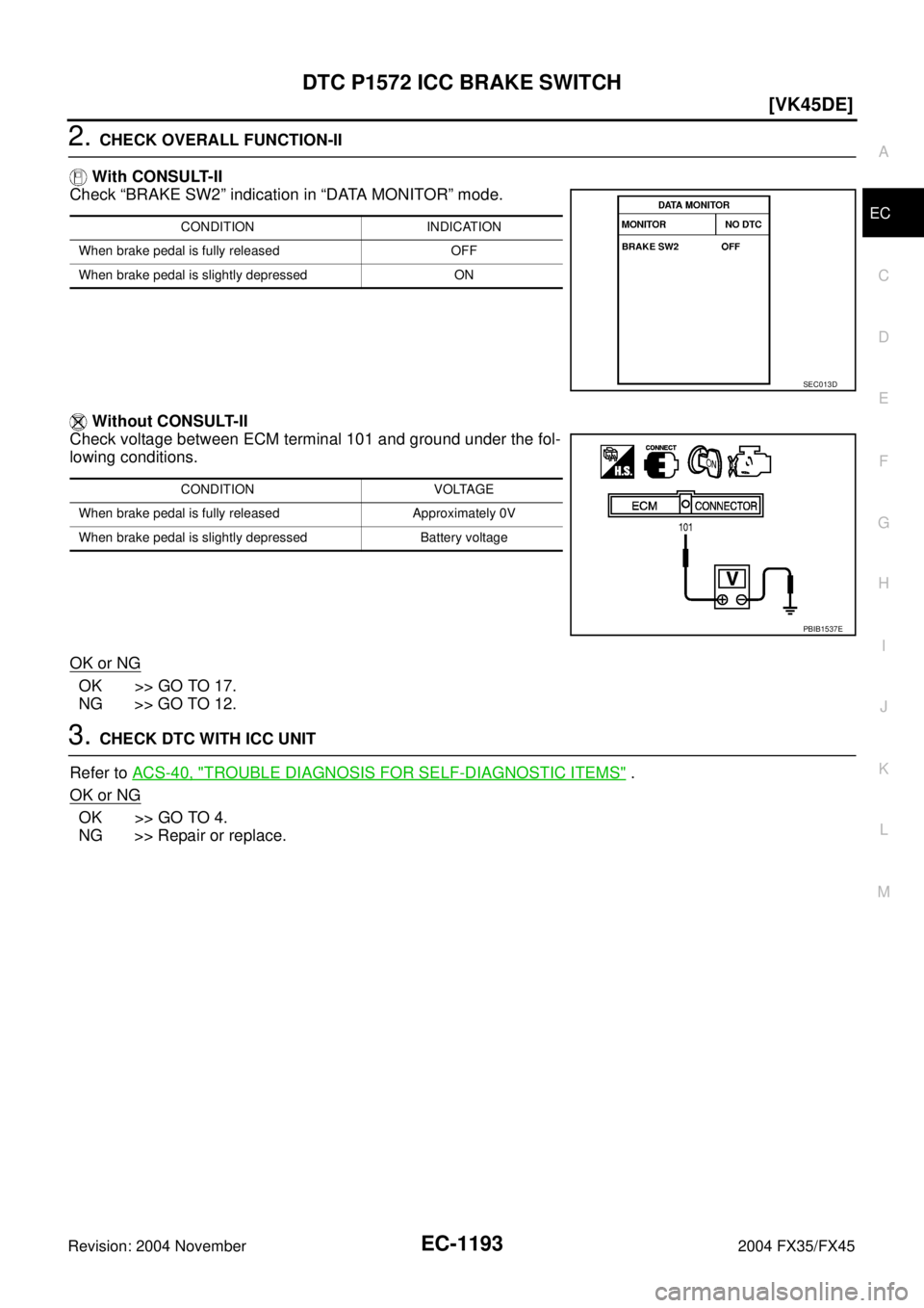 INFINITI FX35 2004  Service Manual DTC P1572 ICC BRAKE SWITCH
EC-1193
[VK45DE]
C
D
E
F
G
H
I
J
K
L
MA
EC
Revision: 2004 November 2004 FX35/FX45
2. CHECK OVERALL FUNCTION-II
 With CONSULT-II
Check “BRAKE SW2” indication in “DATA M