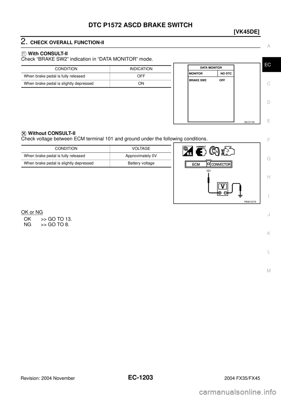INFINITI FX35 2004  Service Manual DTC P1572 ASCD BRAKE SWITCH
EC-1203
[VK45DE]
C
D
E
F
G
H
I
J
K
L
MA
EC
Revision: 2004 November 2004 FX35/FX45
2. CHECK OVERALL FUNCTION-II
 With CONSULT-II
Check “BRAKE SW2” indication in “DATA 