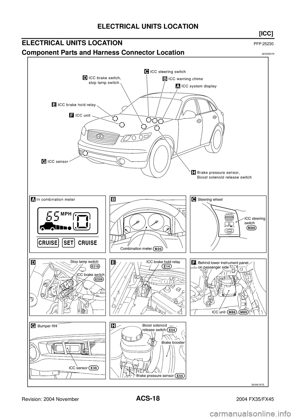 INFINITI FX35 2004 Owners Manual ACS-18
[ICC]
ELECTRICAL UNITS LOCATION
Revision: 2004 November 2004 FX35/FX45
ELECTRICAL UNITS LOCATIONPFP:25230
Component Parts and Harness Connector LocationAKS006YN
SKIA6187E 