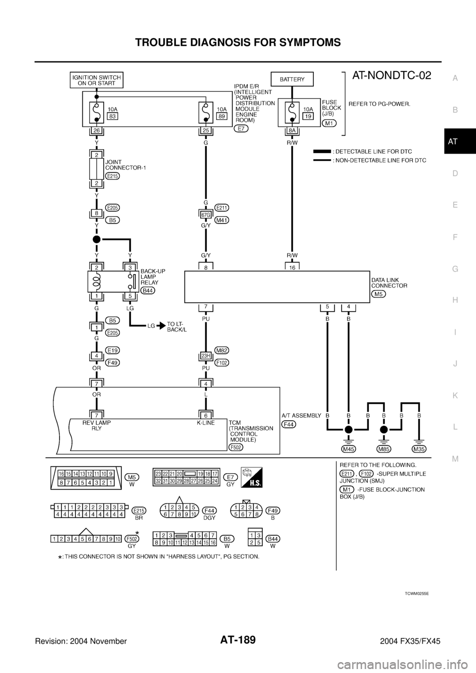 INFINITI FX35 2004  Service Manual TROUBLE DIAGNOSIS FOR SYMPTOMS
AT-189
D
E
F
G
H
I
J
K
L
MA
B
AT
Revision: 2004 November 2004 FX35/FX45
TCWM0255E 
