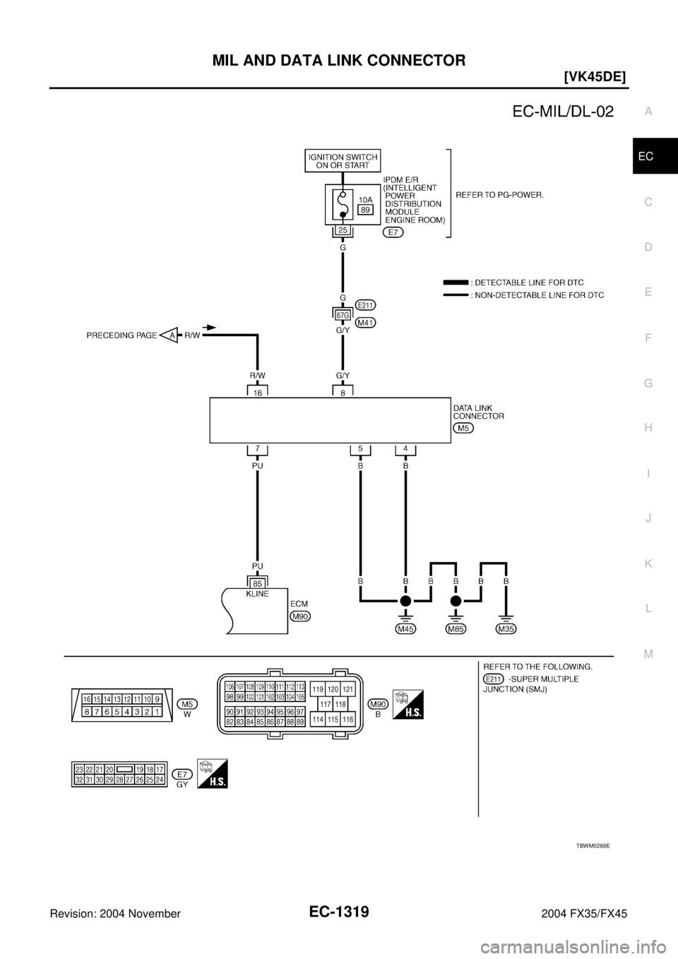 INFINITI FX35 2004  Service Manual MIL AND DATA LINK CONNECTOR
EC-1319
[VK45DE]
C
D
E
F
G
H
I
J
K
L
MA
EC
Revision: 2004 November 2004 FX35/FX45
TBWM0269E 