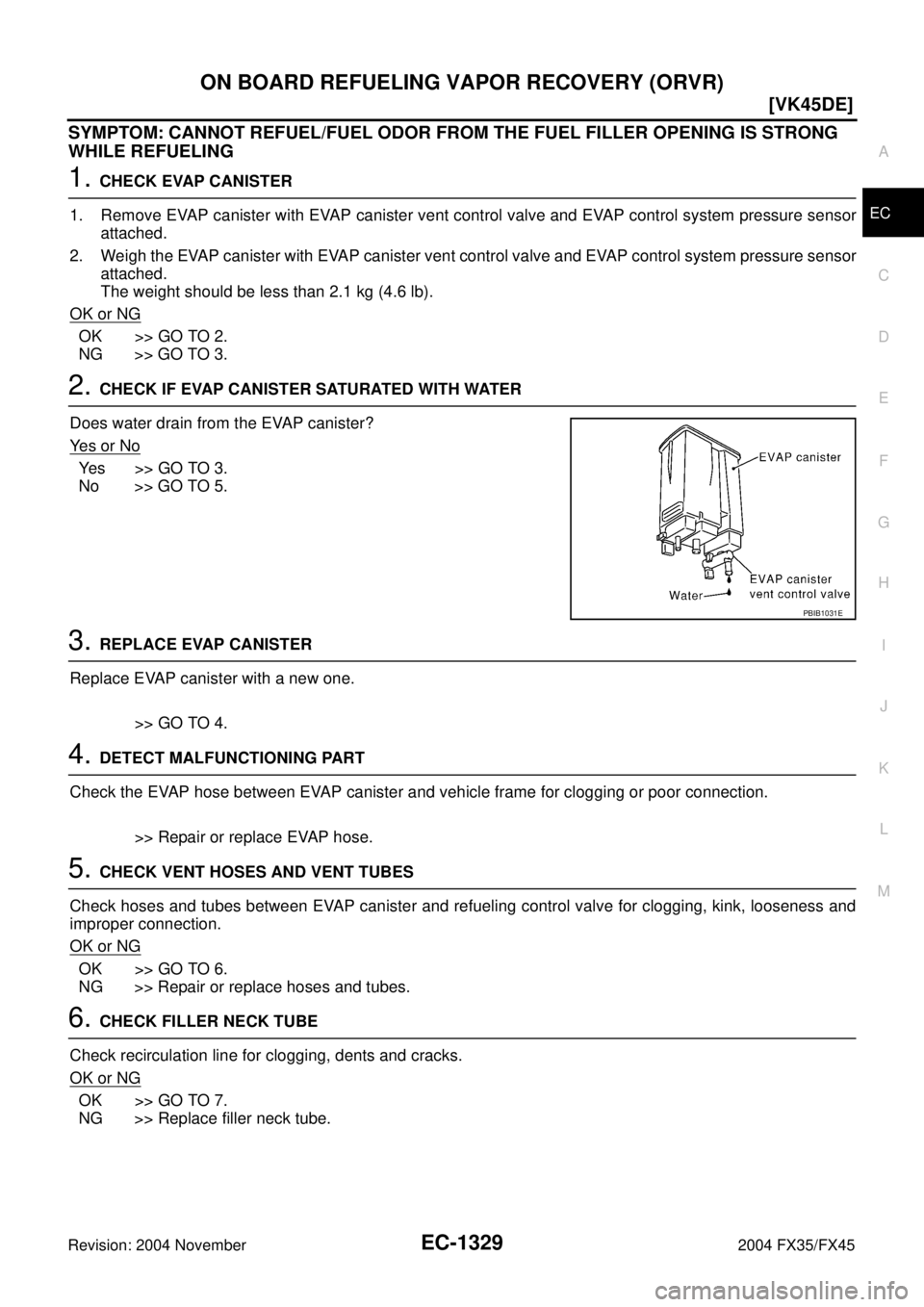 INFINITI FX35 2004  Service Manual ON BOARD REFUELING VAPOR RECOVERY (ORVR)
EC-1329
[VK45DE]
C
D
E
F
G
H
I
J
K
L
MA
EC
Revision: 2004 November 2004 FX35/FX45
SYMPTOM: CANNOT REFUEL/FUEL ODOR FROM THE FUEL FILLER OPENING IS STRONG 
WHIL