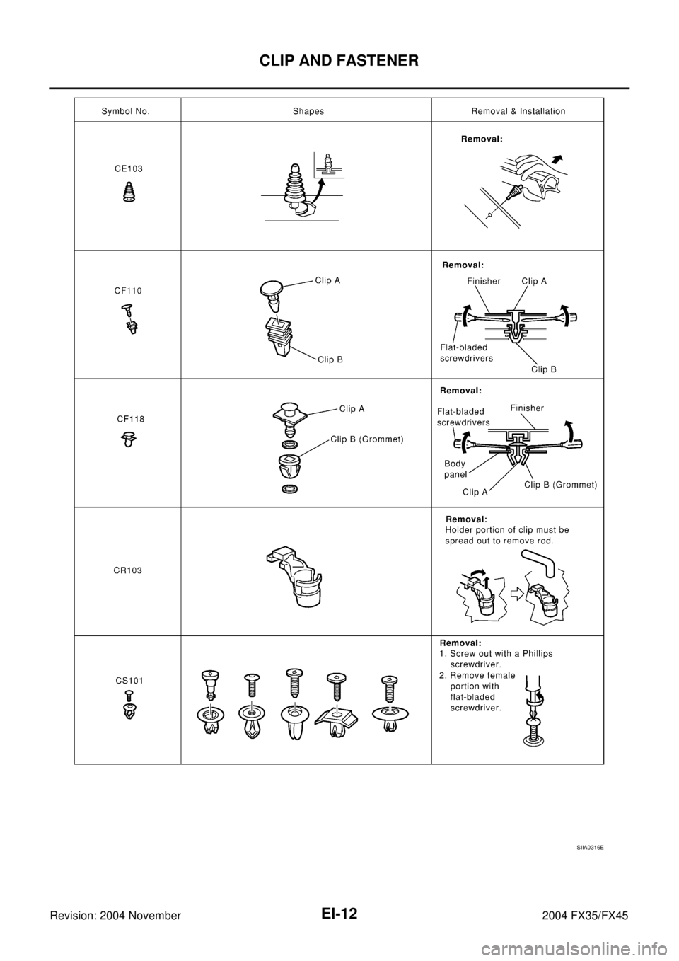INFINITI FX35 2004  Service Manual EI-12
CLIP AND FASTENER
Revision: 2004 November 2004 FX35/FX45
SIIA0316E 