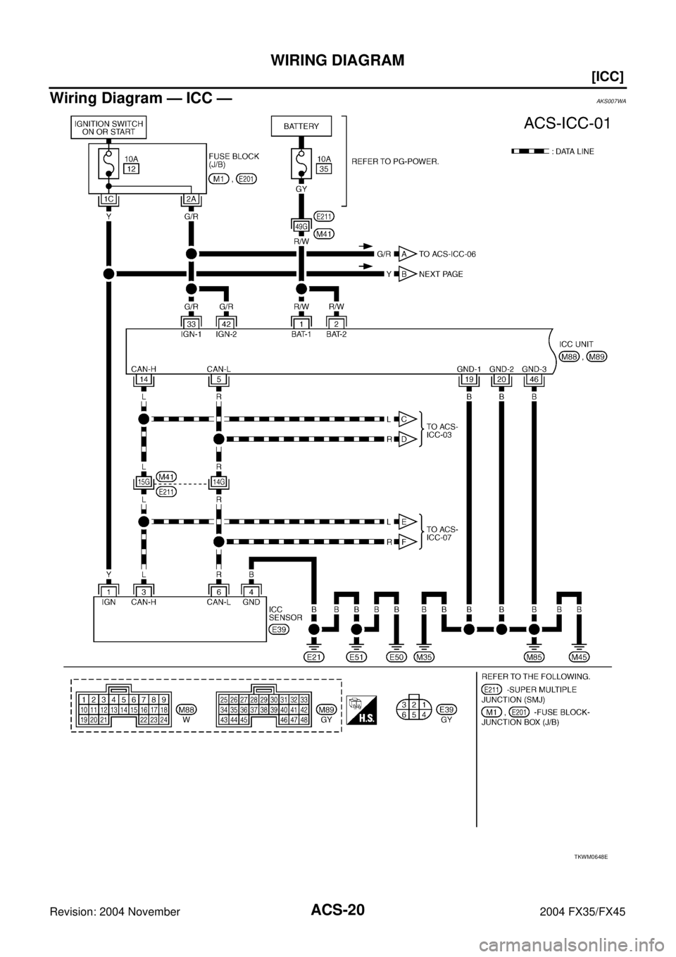 INFINITI FX35 2004 Owners Manual ACS-20
[ICC]
WIRING DIAGRAM
Revision: 2004 November 2004 FX35/FX45
Wiring Diagram — ICC —AKS007WA
TKWM0648E 