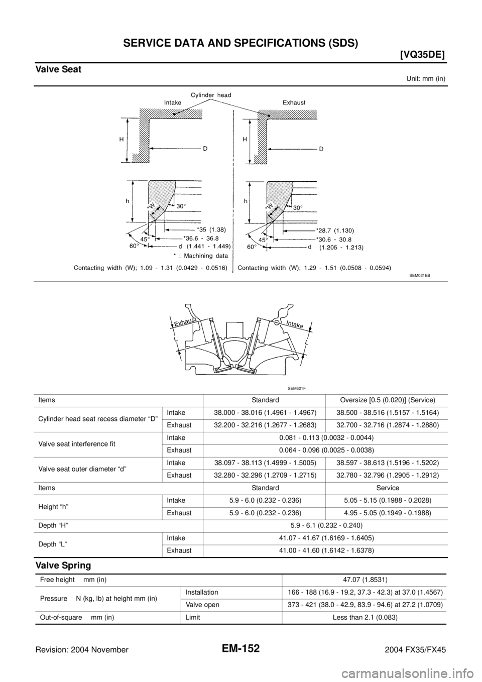 INFINITI FX35 2004  Service Manual EM-152
[VQ35DE]
SERVICE DATA AND SPECIFICATIONS (SDS)
Revision: 2004 November 2004 FX35/FX45
Valve Seat
Unit: mm (in)
Valve Spring
Items Standard Oversize [0.5 (0.020)] (Service)
Cylinder head seat re