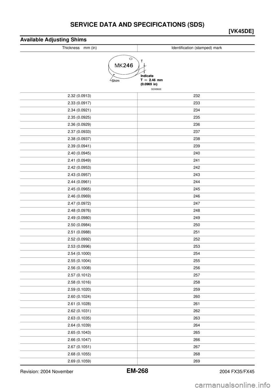 INFINITI FX35 2004  Service Manual EM-268
[VK45DE]
SERVICE DATA AND SPECIFICATIONS (SDS)
Revision: 2004 November 2004 FX35/FX45
Available Adjusting Shims
Thickness mm (in) Identification (stamped) mark
2.32 (0.0913) 232
2.33 (0.0917) 2