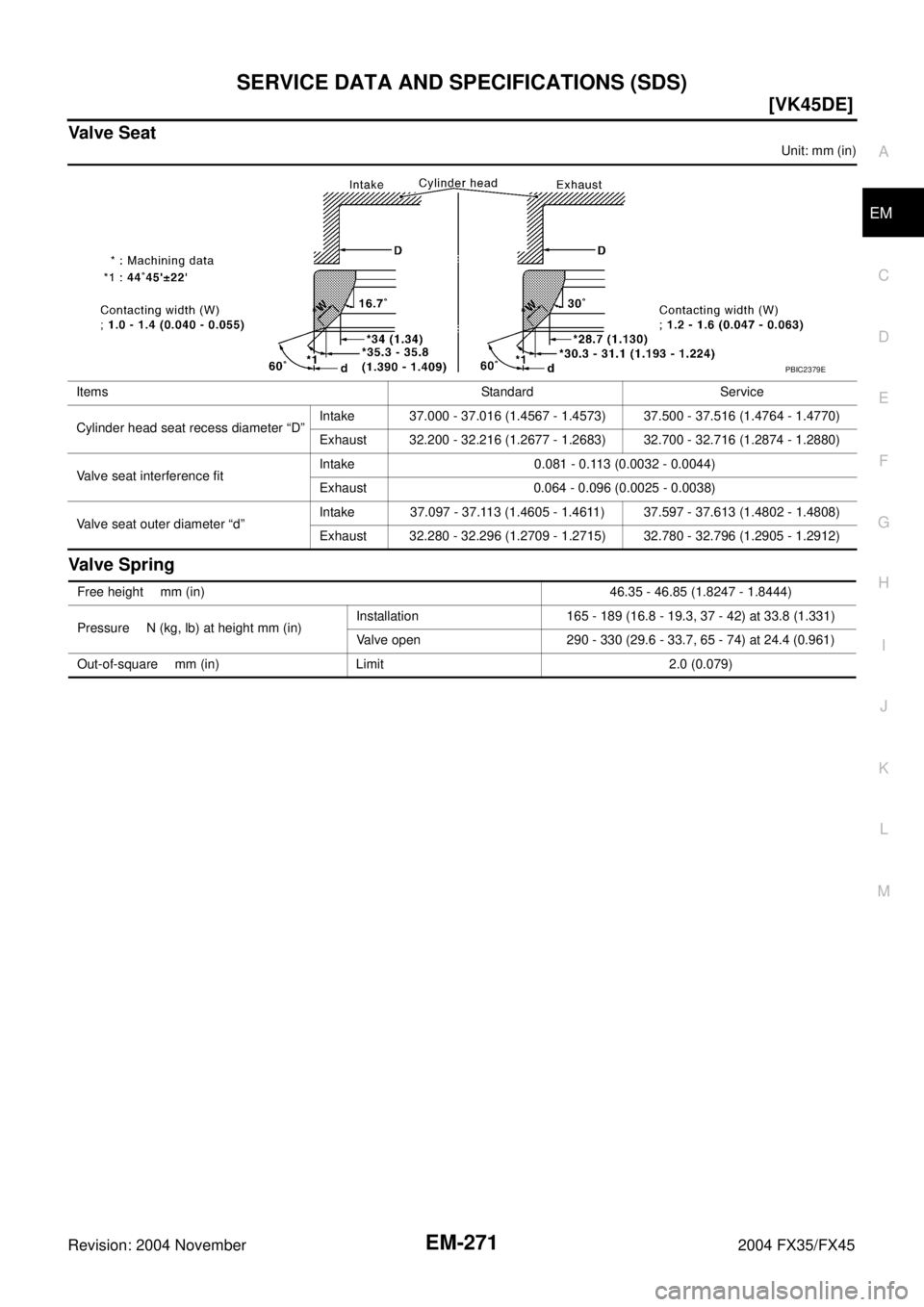 INFINITI FX35 2004  Service Manual SERVICE DATA AND SPECIFICATIONS (SDS)
EM-271
[VK45DE]
C
D
E
F
G
H
I
J
K
L
MA
EM
Revision: 2004 November 2004 FX35/FX45
Valve Seat
Unit: mm (in)
Valve Spring
Items Standard Service
Cylinder head seat r