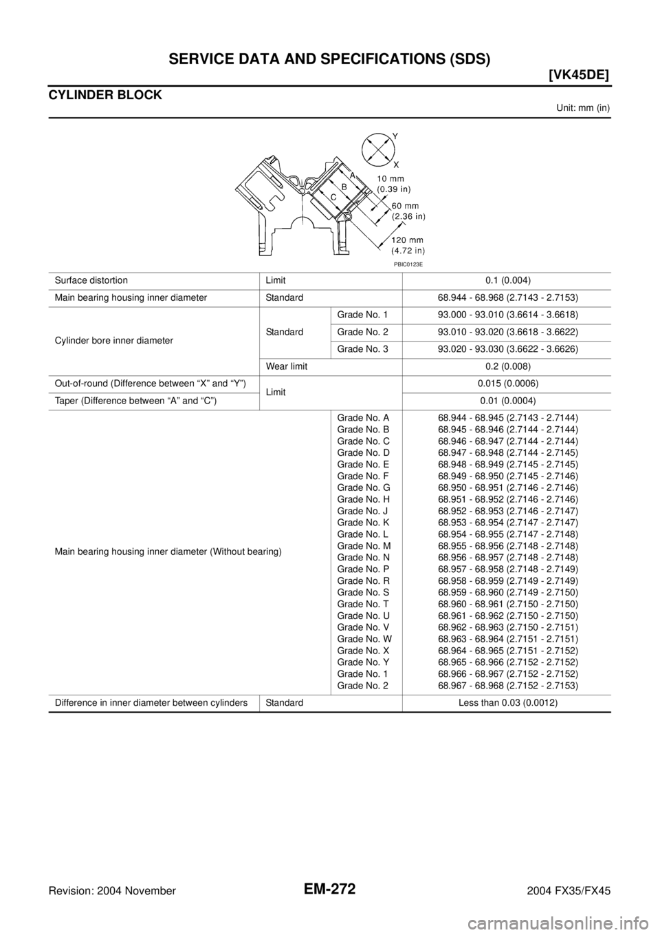 INFINITI FX35 2004  Service Manual EM-272
[VK45DE]
SERVICE DATA AND SPECIFICATIONS (SDS)
Revision: 2004 November 2004 FX35/FX45
CYLINDER BLOCK
Unit: mm (in)
Surface distortion Limit 0.1 (0.004)
Main bearing housing inner diameter Stand