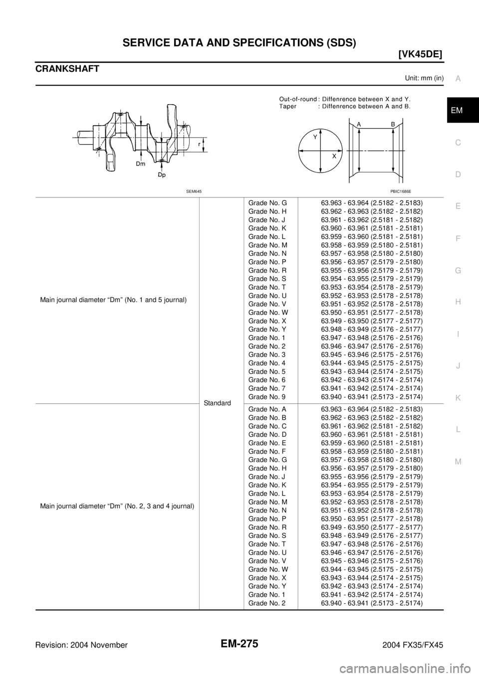 INFINITI FX35 2004  Service Manual SERVICE DATA AND SPECIFICATIONS (SDS)
EM-275
[VK45DE]
C
D
E
F
G
H
I
J
K
L
MA
EM
Revision: 2004 November 2004 FX35/FX45
CRANKSHAFT
Unit: mm (in)
Main journal diameter “Dm” (No. 1 and 5 journal)
Sta