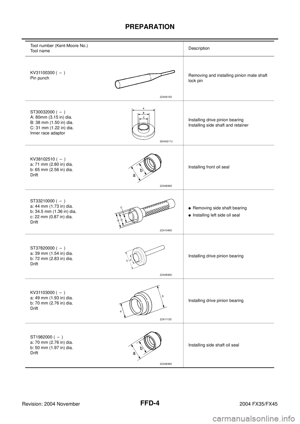 INFINITI FX35 2004  Service Manual FFD-4
PREPARATION
Revision: 2004 November 2004 FX35/FX45
KV31100300 ( – )
Pin punch Removing and installing pinion mate shaft 
lock pin
ST30032000 ( – )
A: 80mm (3.15 in) dia.
B: 38 mm (1.50 in) d