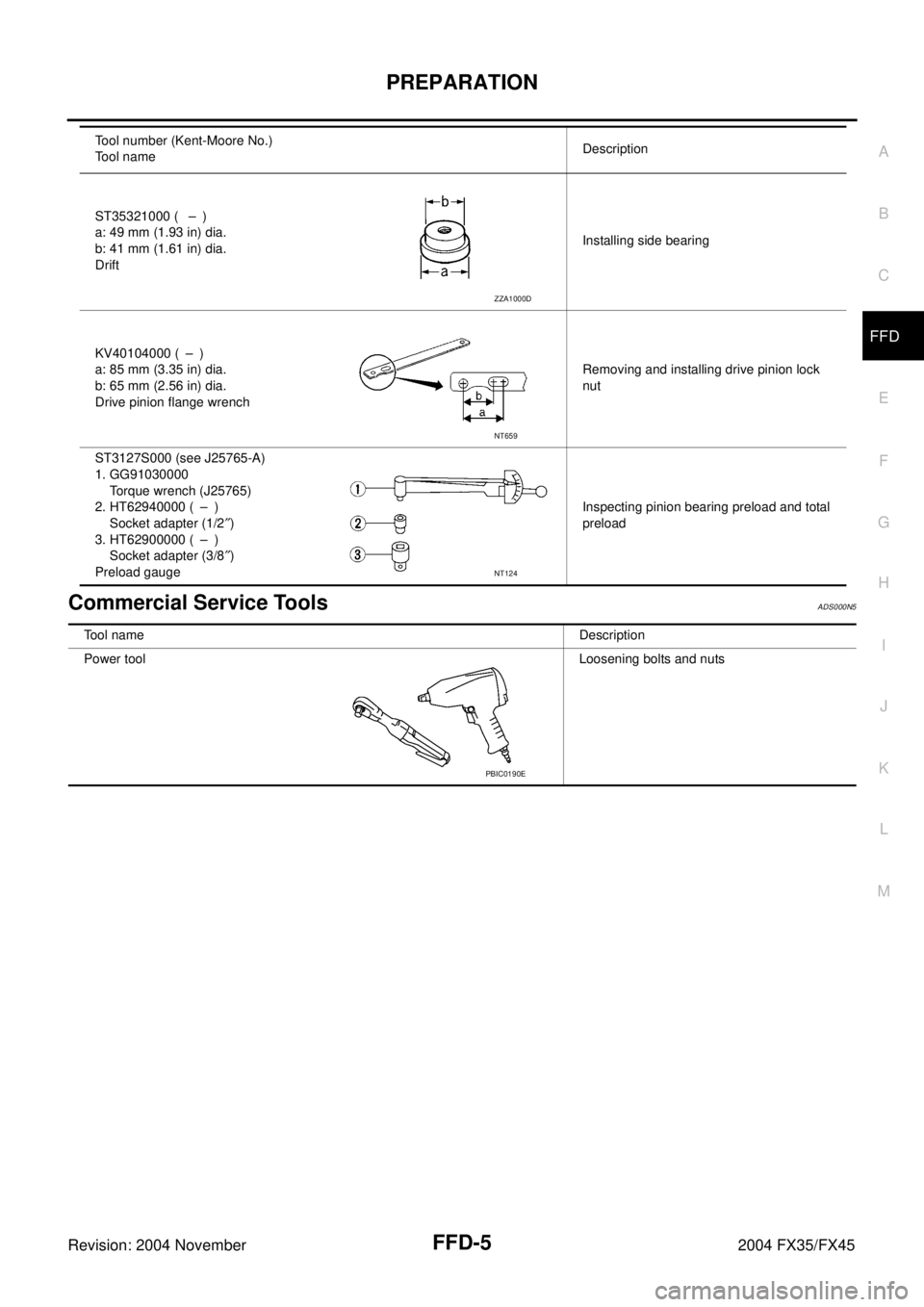 INFINITI FX35 2004 Service Manual PREPARATION
FFD-5
C
E
F
G
H
I
J
K
L
MA
B
FFD
Revision: 2004 November 2004 FX35/FX45
Commercial Service ToolsADS000N5
ST35321000 ( – )
a: 49 mm (1.93 in) dia.
b: 41 mm (1.61 in) dia.
DriftInstalling INFINITI FX35 2004 Service Manual PREPARATION
FFD-5
C
E
F
G
H
I
J
K
L
MA
B
FFD
Revision: 2004 November 2004 FX35/FX45
Commercial Service ToolsADS000N5
ST35321000 ( – )
a: 49 mm (1.93 in) dia.
b: 41 mm (1.61 in) dia.
DriftInstalling