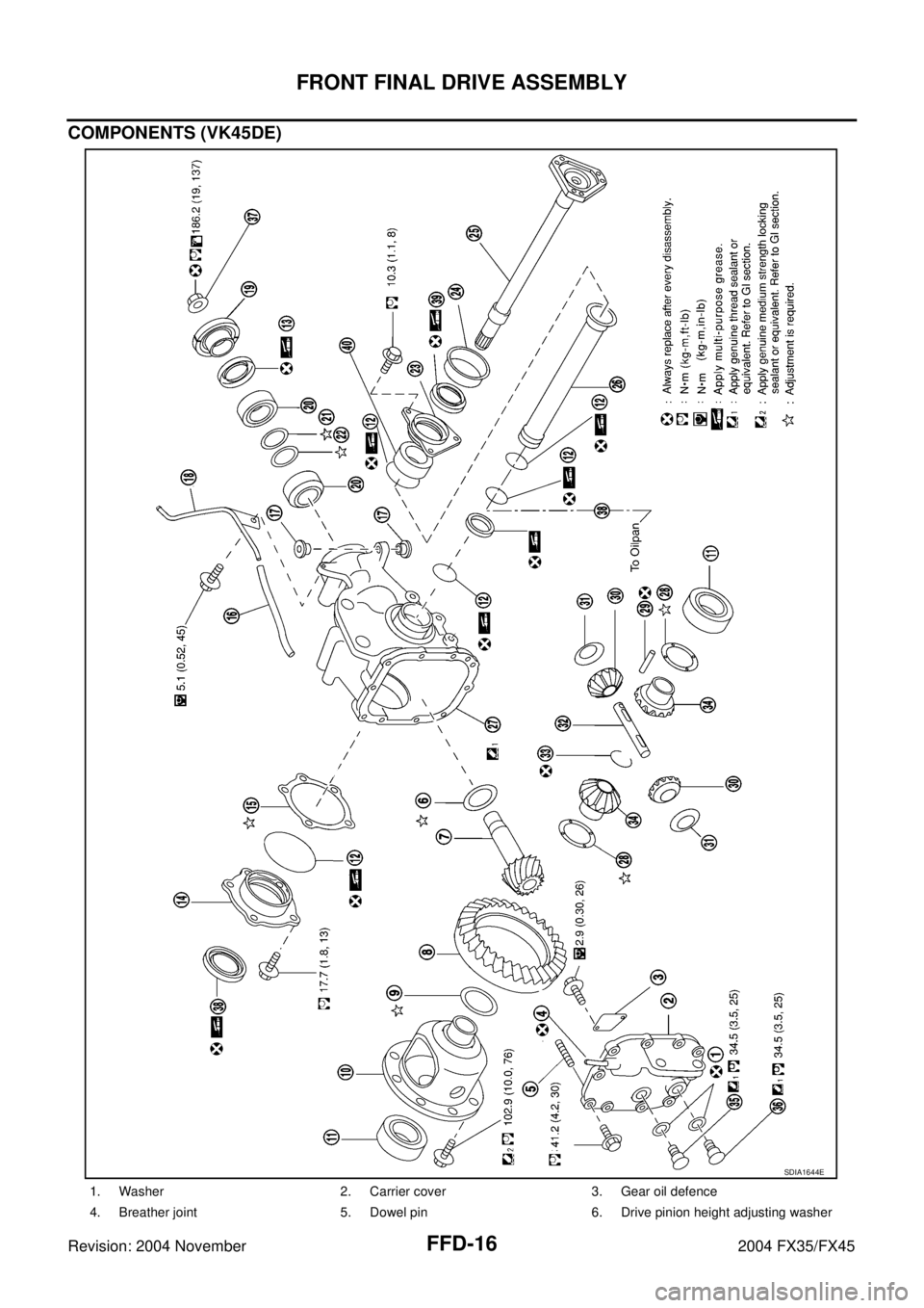 INFINITI FX35 2004  Service Manual FFD-16
FRONT FINAL DRIVE ASSEMBLY
Revision: 2004 November 2004 FX35/FX45
COMPONENTS (VK45DE)
1. Washer 2. Carrier cover 3. Gear oil defence
4. Breather joint 5. Dowel pin 6. Drive pinion height adjust