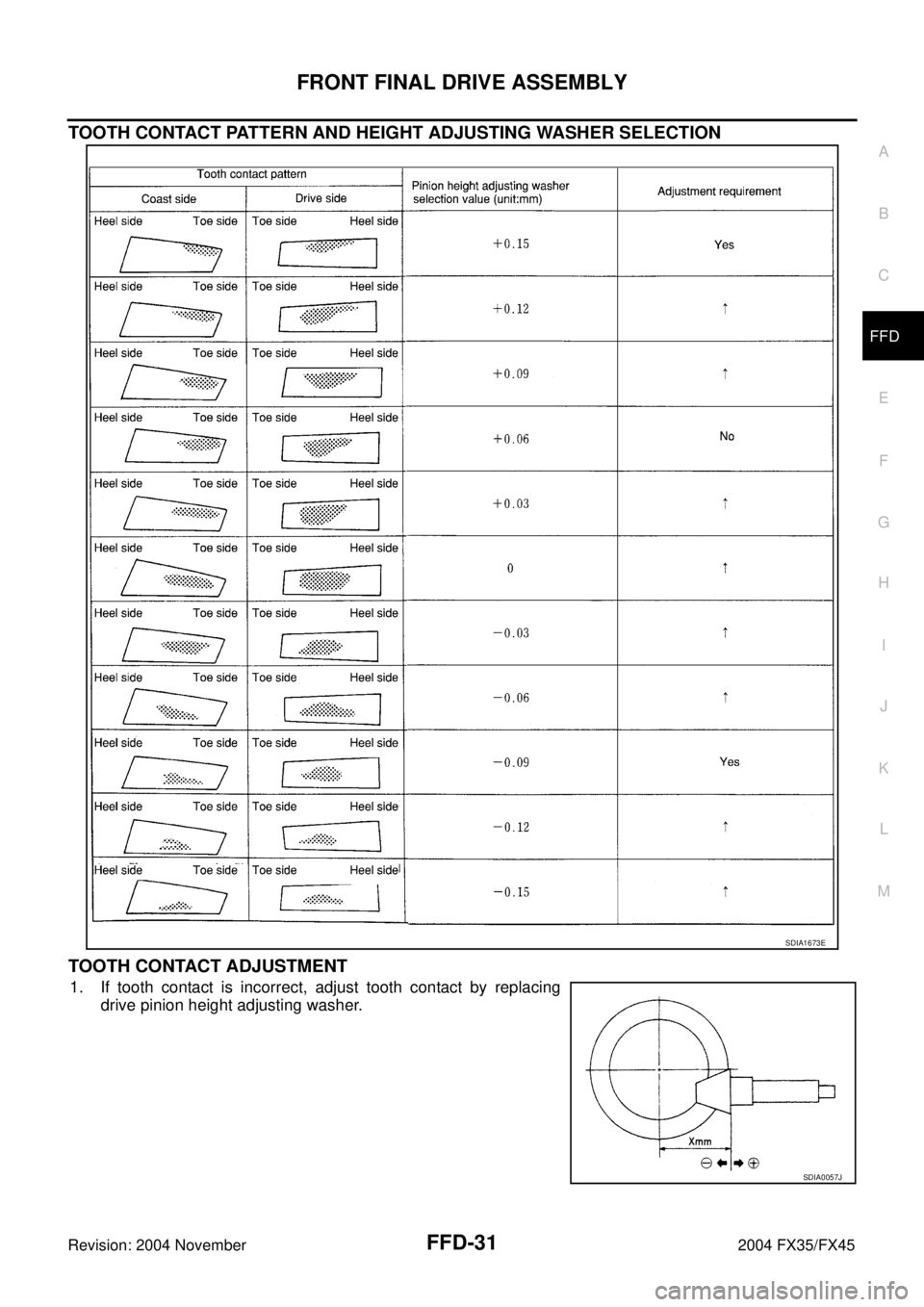 INFINITI FX35 2004 User Guide FRONT FINAL DRIVE ASSEMBLY
FFD-31
C
E
F
G
H
I
J
K
L
MA
B
FFD
Revision: 2004 November 2004 FX35/FX45
TOOTH CONTACT PATTERN AND HEIGHT ADJUSTING WASHER SELECTION
TOOTH CONTACT ADJUSTMENT
1. If tooth con INFINITI FX35 2004 User Guide FRONT FINAL DRIVE ASSEMBLY
FFD-31
C
E
F
G
H
I
J
K
L
MA
B
FFD
Revision: 2004 November 2004 FX35/FX45
TOOTH CONTACT PATTERN AND HEIGHT ADJUSTING WASHER SELECTION
TOOTH CONTACT ADJUSTMENT
1. If tooth con