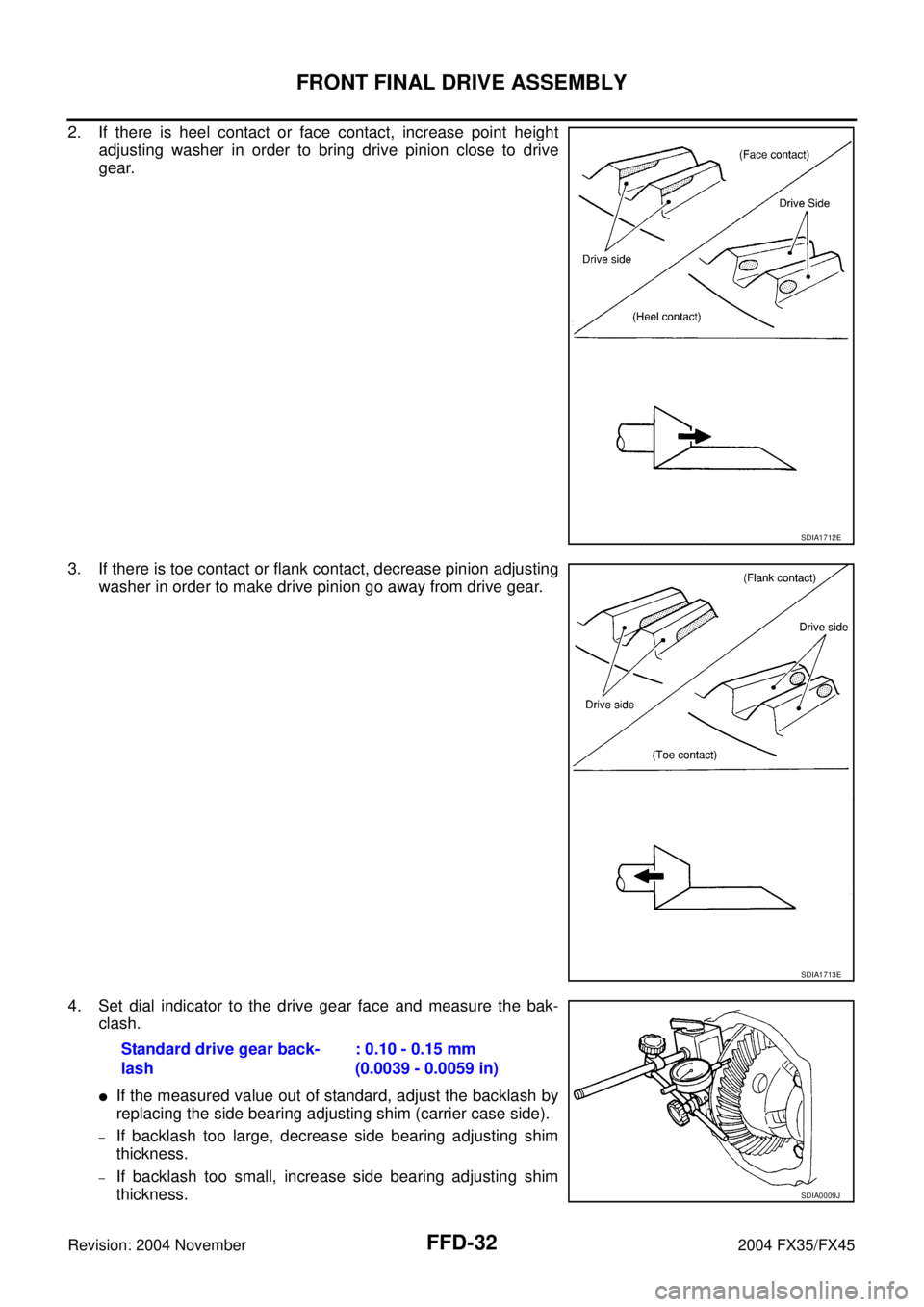 INFINITI FX35 2004  Service Manual FFD-32
FRONT FINAL DRIVE ASSEMBLY
Revision: 2004 November 2004 FX35/FX45
2. If there is heel contact or face contact, increase point height
adjusting washer in order to bring drive pinion close to dri
