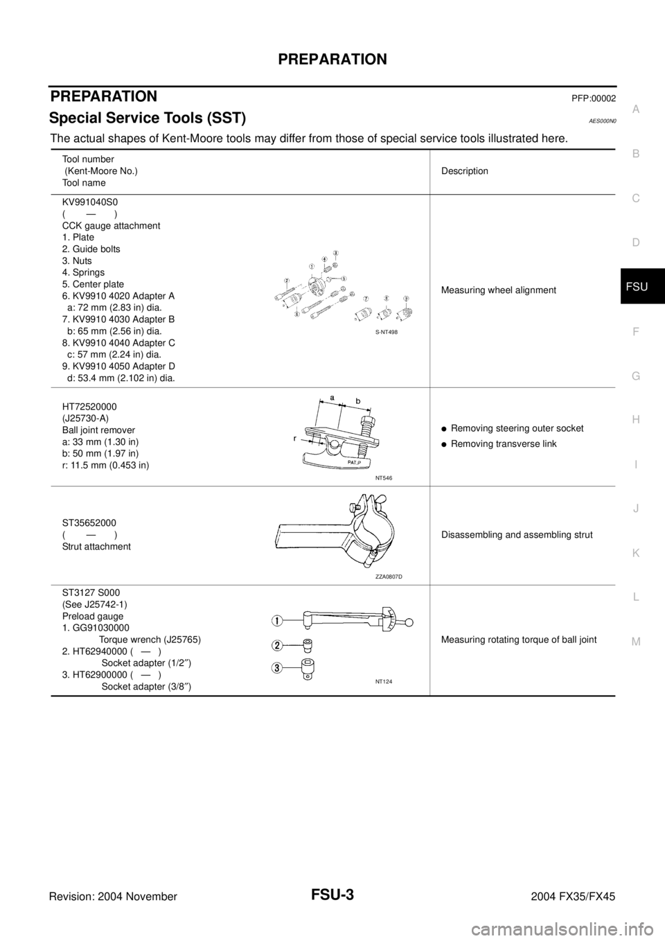 INFINITI FX35 2004 Owners Manual PREPARATION
FSU-3
C
D
F
G
H
I
J
K
L
MA
B
FSU
Revision: 2004 November 2004 FX35/FX45
PREPARATIONPFP:00002
Special Service Tools (SST)AES000N0
The actual shapes of Kent-Moore tools may differ from those INFINITI FX35 2004 Owners Manual PREPARATION
FSU-3
C
D
F
G
H
I
J
K
L
MA
B
FSU
Revision: 2004 November 2004 FX35/FX45
PREPARATIONPFP:00002
Special Service Tools (SST)AES000N0
The actual shapes of Kent-Moore tools may differ from those