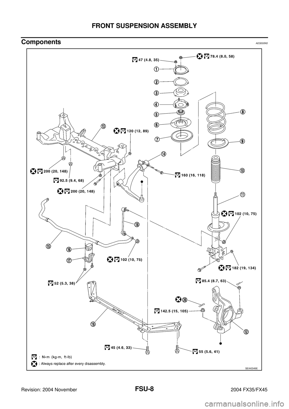 INFINITI FX35 2004  Service Manual FSU-8
FRONT SUSPENSION ASSEMBLY
Revision: 2004 November 2004 FX35/FX45
ComponentsAES000N5
SEIA0349E 