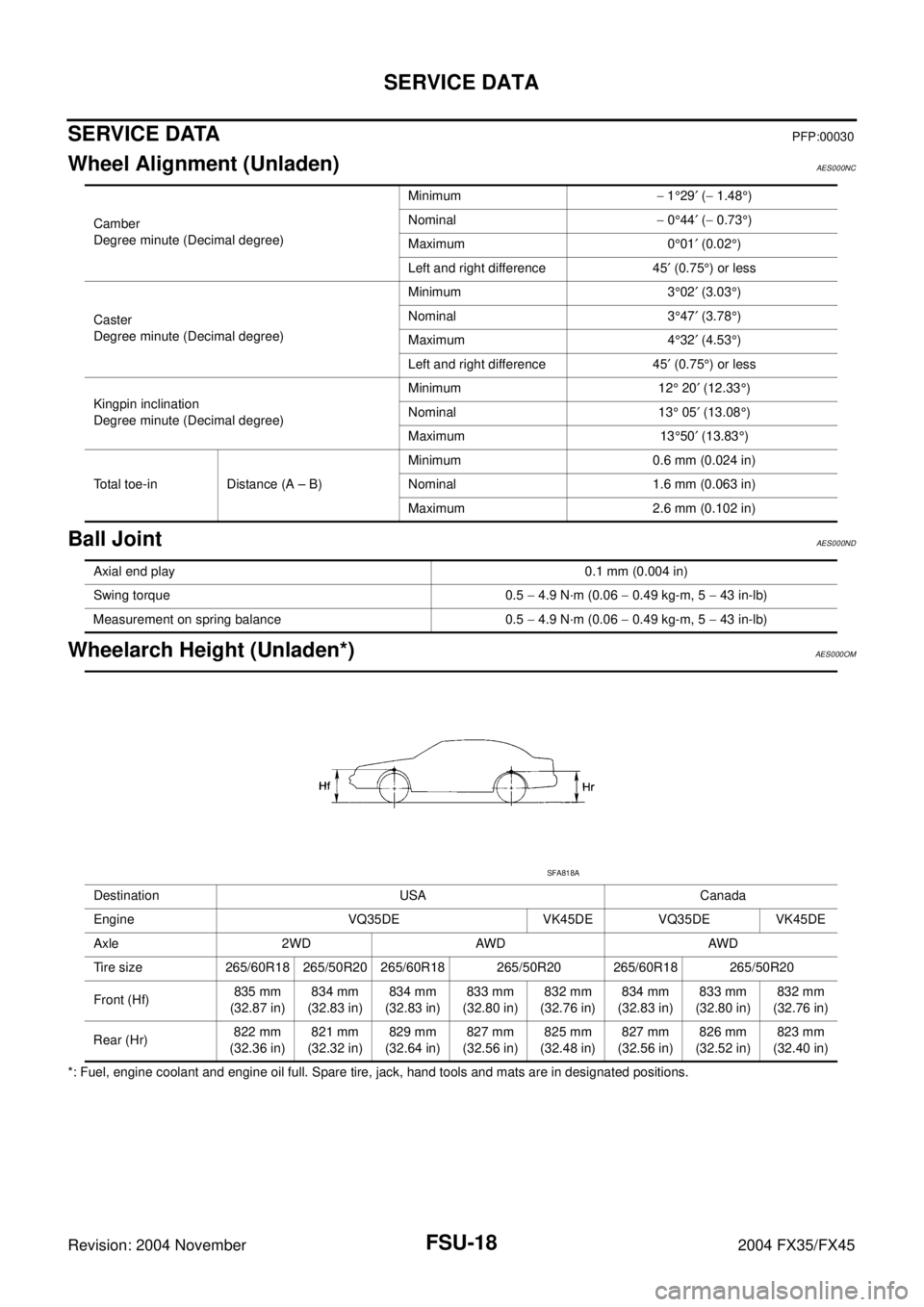 INFINITI FX35 2004 Owners Manual FSU-18
SERVICE DATA
Revision: 2004 November 2004 FX35/FX45
SERVICE DATAPFP:00030
Wheel Alignment (Unladen)AES000NC
Ball JointAES000ND
Wheelarch Height (Unladen*)AES000OM
*: Fuel, engine coolant and en INFINITI FX35 2004 Owners Manual FSU-18
SERVICE DATA
Revision: 2004 November 2004 FX35/FX45
SERVICE DATAPFP:00030
Wheel Alignment (Unladen)AES000NC
Ball JointAES000ND
Wheelarch Height (Unladen*)AES000OM
*: Fuel, engine coolant and en