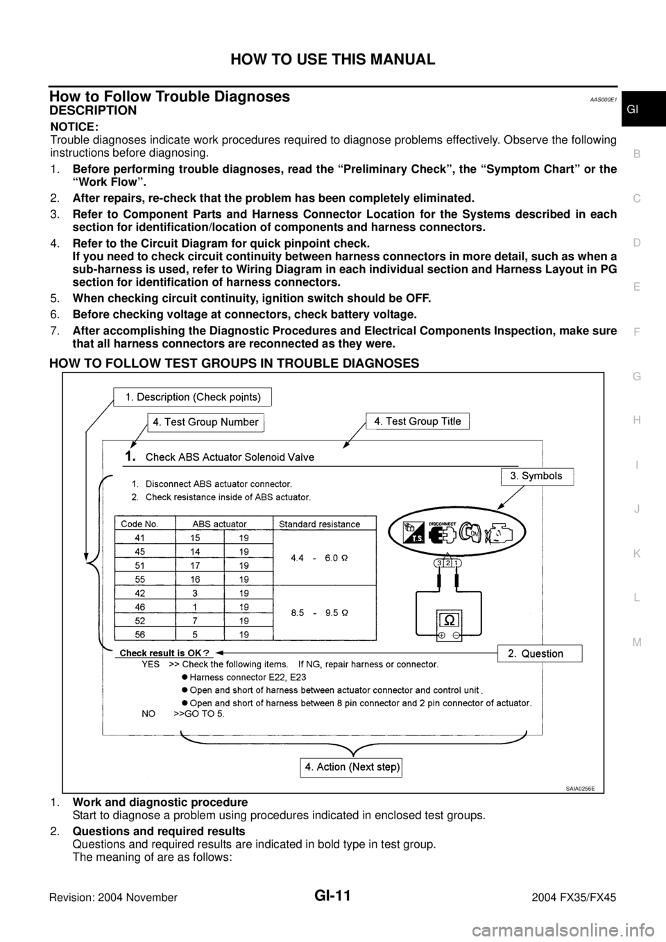 INFINITI FX35 2004  Service Manual HOW TO USE THIS MANUAL
GI-11
C
D
E
F
G
H
I
J
K
L
MB
GI
Revision: 2004 November 2004 FX35/FX45
How to Follow Trouble DiagnosesAAS000E1
DESCRIPTION
NOTICE:
Trouble diagnoses indicate work procedures req