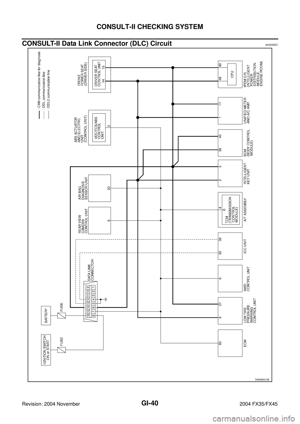 INFINITI FX35 2004  Service Manual GI-40
CONSULT-II CHECKING SYSTEM
Revision: 2004 November 2004 FX35/FX45
CONSULT-II Data Link Connector (DLC) CircuitAAS000EC
TAWM0010E 