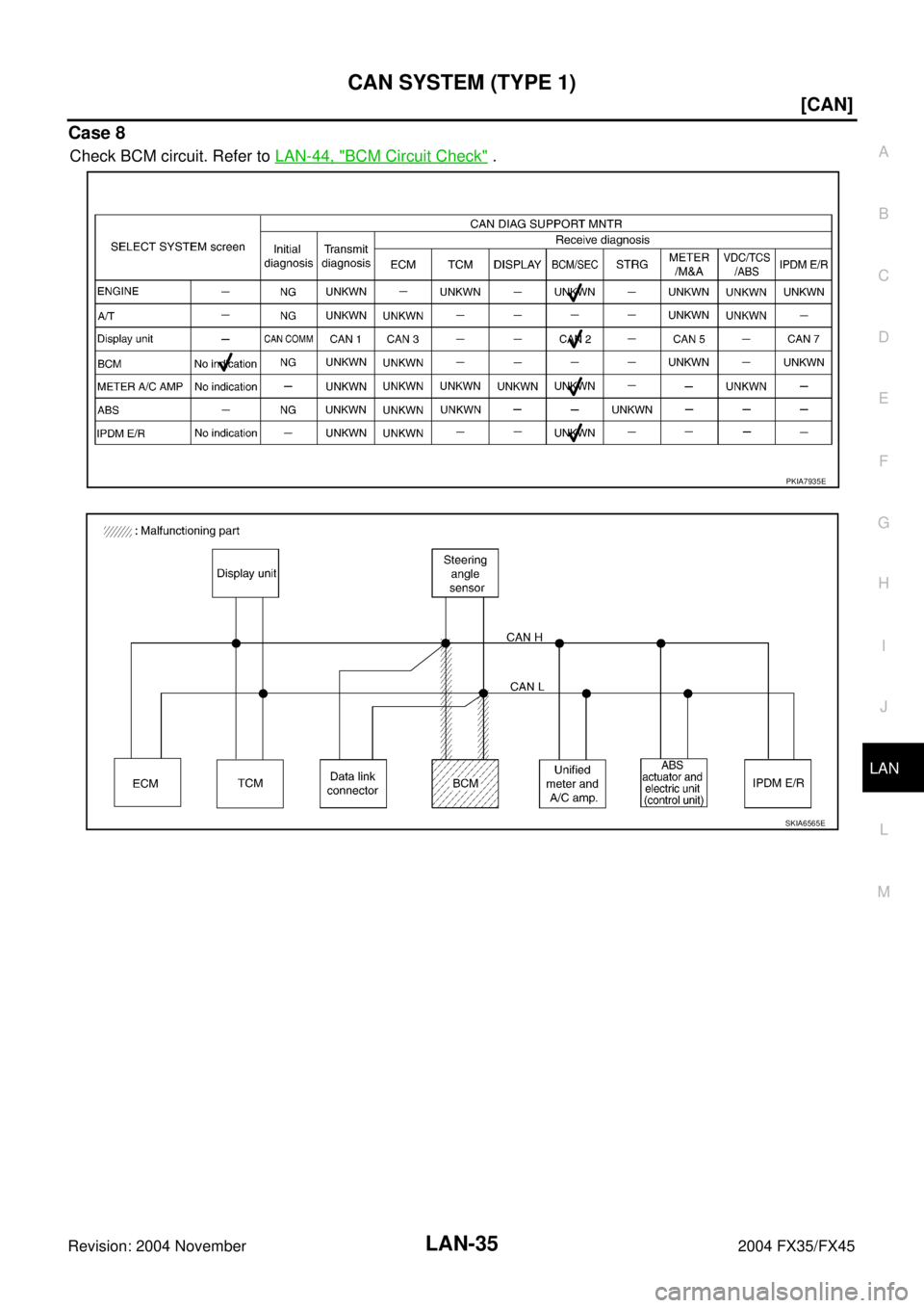 INFINITI FX35 2004  Service Manual CAN SYSTEM (TYPE 1)
LAN-35
[CAN]
C
D
E
F
G
H
I
J
L
MA
B
LAN
Revision: 2004 November 2004 FX35/FX45
Case 8
Check BCM circuit. Refer to LAN-44, "BCM Circuit Check" .
PKIA7935E
SKIA6565E 