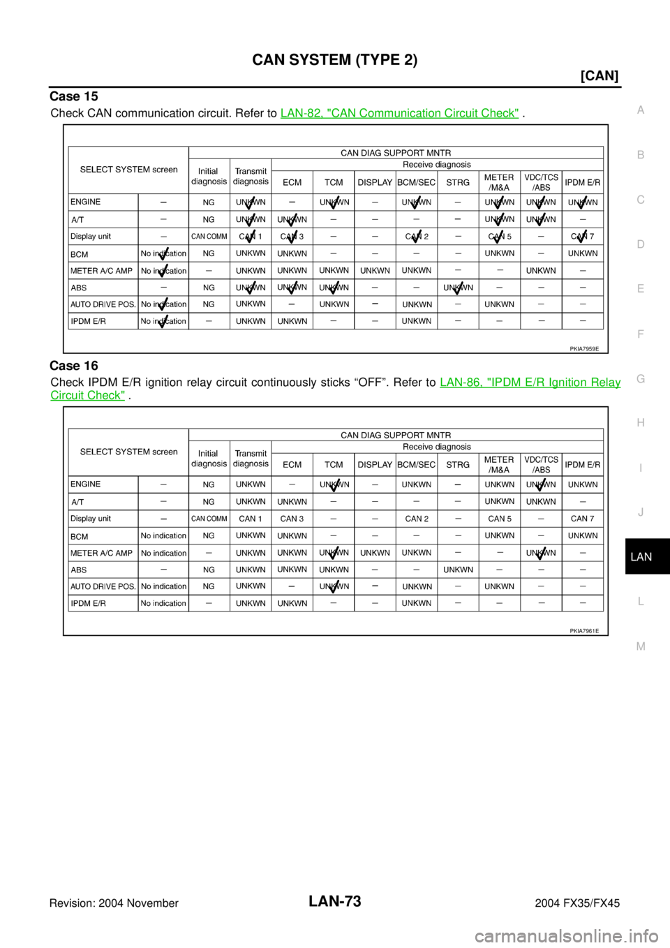 INFINITI FX35 2004  Service Manual CAN SYSTEM (TYPE 2)
LAN-73
[CAN]
C
D
E
F
G
H
I
J
L
MA
B
LAN
Revision: 2004 November 2004 FX35/FX45
Case 15
Check CAN communication circuit. Refer to LAN-82, "CAN Communication Circuit Check" .
Case 16