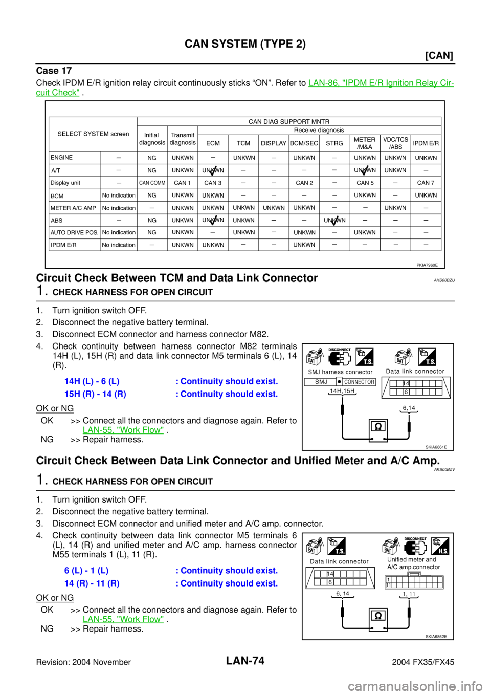 INFINITI FX35 2004  Service Manual LAN-74
[CAN]
CAN SYSTEM (TYPE 2)
Revision: 2004 November 2004 FX35/FX45
Case 17
Check IPDM E/R ignition relay circuit continuously sticks “ON”. Refer to LAN-86, "IPDM E/R Ignition Relay Cir-
cuit 