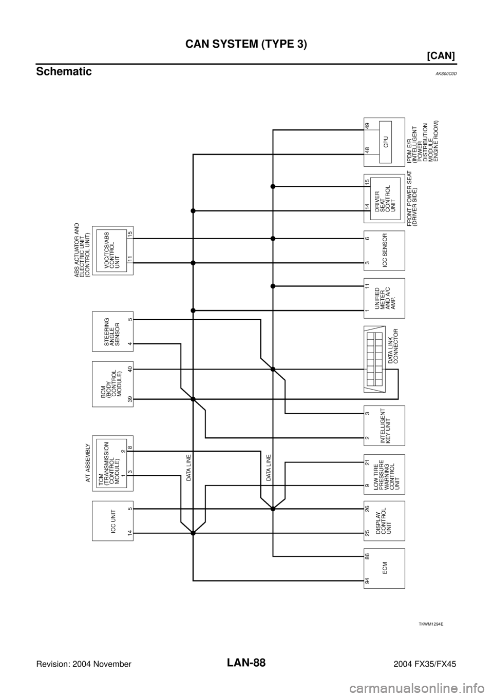 INFINITI FX35 2004  Service Manual LAN-88
[CAN]
CAN SYSTEM (TYPE 3)
Revision: 2004 November 2004 FX35/FX45
SchematicAKS00C0D
TKWM1294E 