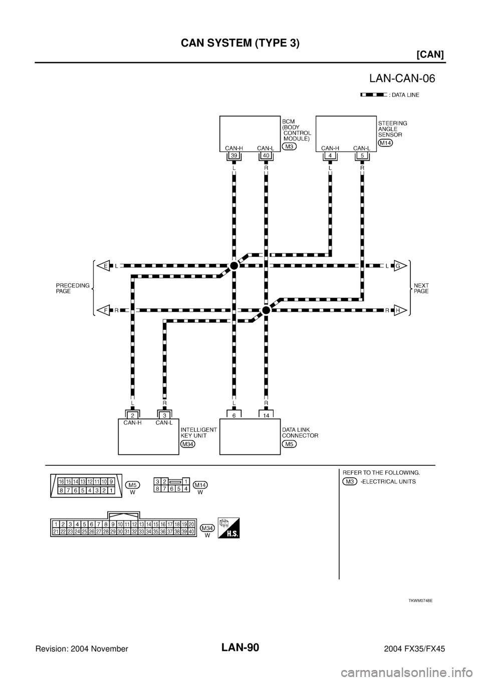 INFINITI FX35 2004  Service Manual LAN-90
[CAN]
CAN SYSTEM (TYPE 3)
Revision: 2004 November 2004 FX35/FX45
TKWM0748E 