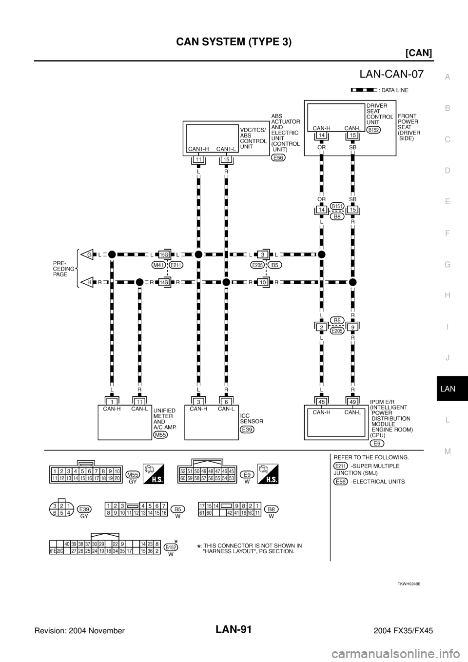 INFINITI FX35 2004  Service Manual CAN SYSTEM (TYPE 3)
LAN-91
[CAN]
C
D
E
F
G
H
I
J
L
MA
B
LAN
Revision: 2004 November 2004 FX35/FX45
TKWH0249E 