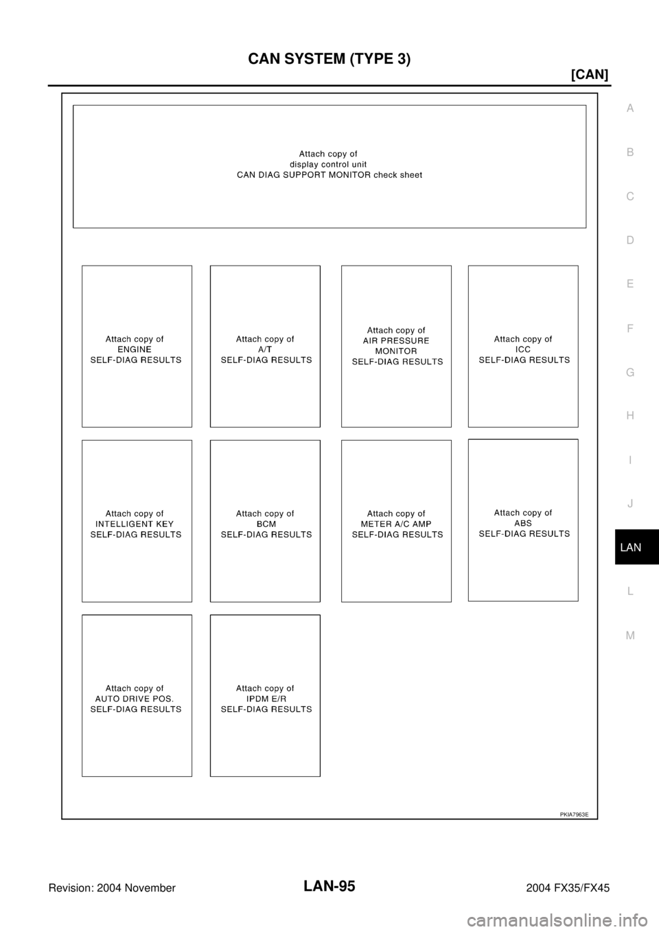 INFINITI FX35 2004  Service Manual CAN SYSTEM (TYPE 3)
LAN-95
[CAN]
C
D
E
F
G
H
I
J
L
MA
B
LAN
Revision: 2004 November 2004 FX35/FX45
PKIA7963E 