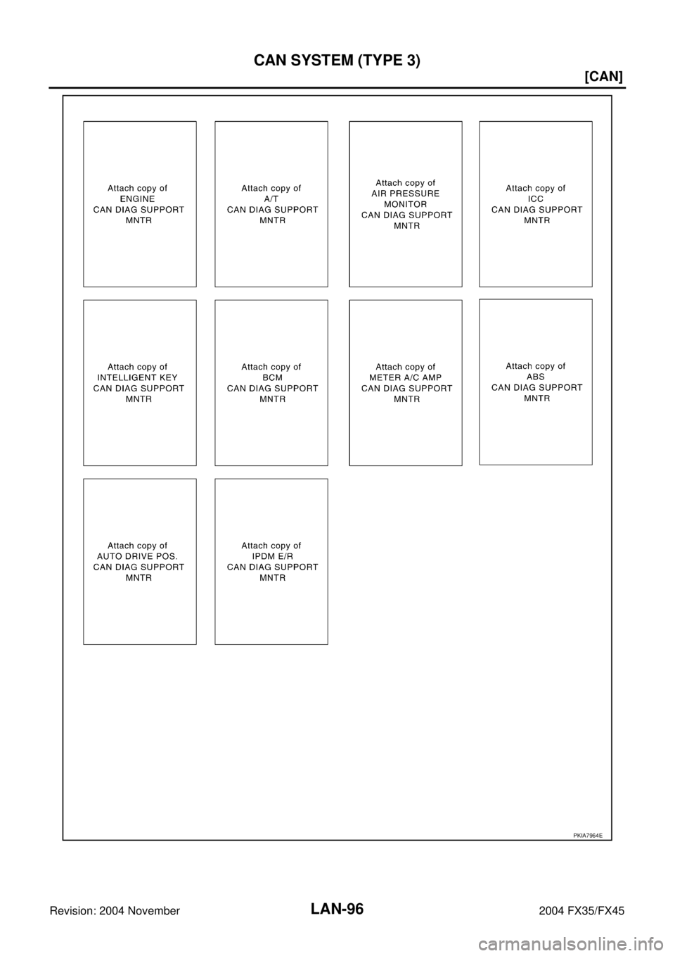 INFINITI FX35 2004  Service Manual LAN-96
[CAN]
CAN SYSTEM (TYPE 3)
Revision: 2004 November 2004 FX35/FX45
PKIA7964E 