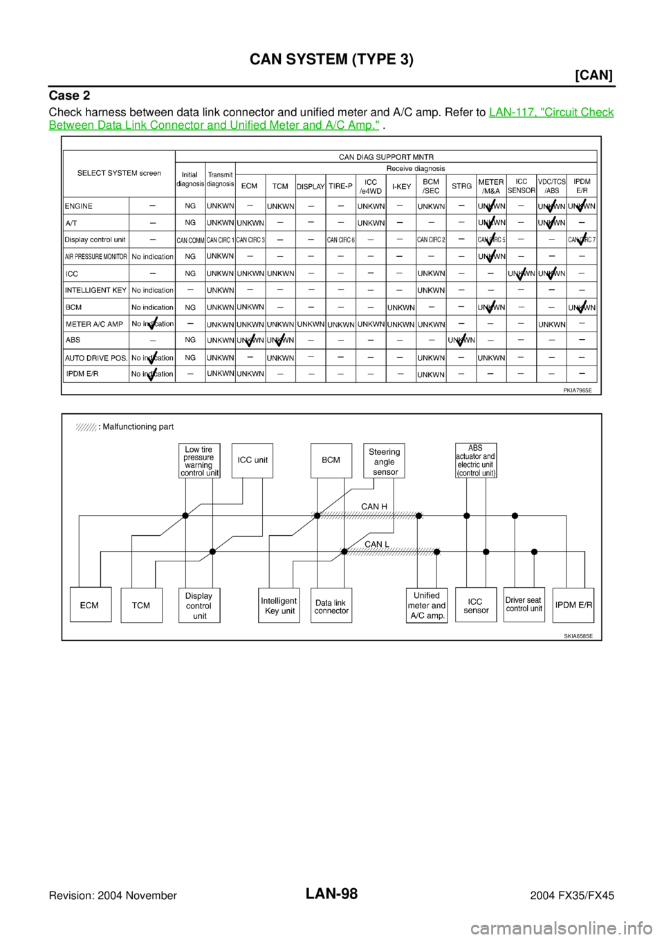 INFINITI FX35 2004  Service Manual LAN-98
[CAN]
CAN SYSTEM (TYPE 3)
Revision: 2004 November 2004 FX35/FX45
Case 2
Check harness between data link connector and unified meter and A/C amp. Refer to LAN-117, "Circuit Check
Between Data Li