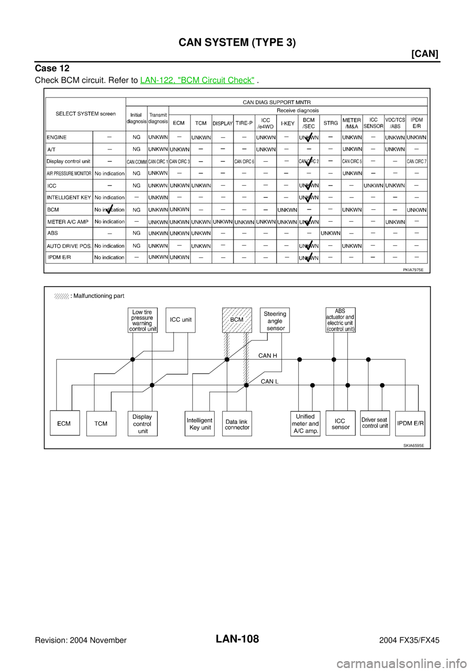 INFINITI FX35 2004  Service Manual LAN-108
[CAN]
CAN SYSTEM (TYPE 3)
Revision: 2004 November 2004 FX35/FX45
Case 12
Check BCM circuit. Refer to LAN-122, "BCM Circuit Check" .
PKIA7975E
SKIA6595E 