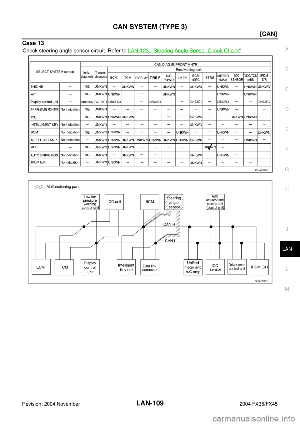 INFINITI FX35 2004  Service Manual CAN SYSTEM (TYPE 3)
LAN-109
[CAN]
C
D
E
F
G
H
I
J
L
MA
B
LAN
Revision: 2004 November 2004 FX35/FX45
Case 13
Check steering angle sensor circuit. Refer to LAN-123, "Steering Angle Sensor Circuit Check"