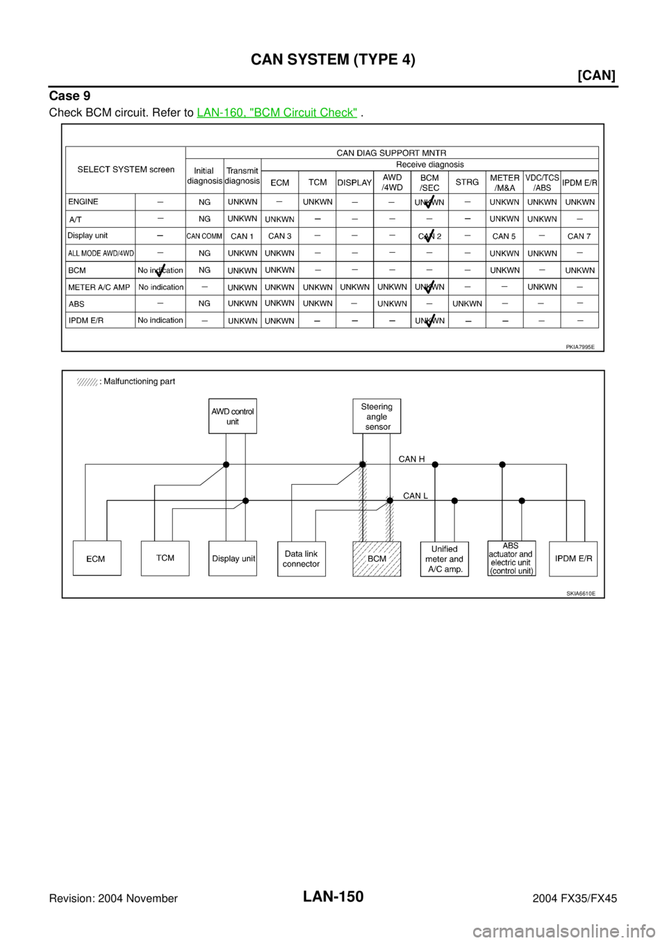 INFINITI FX35 2004  Service Manual LAN-150
[CAN]
CAN SYSTEM (TYPE 4)
Revision: 2004 November 2004 FX35/FX45
Case 9
Check BCM circuit. Refer to LAN-160, "BCM Circuit Check" .
PKIA7995E
SKIA6610E 