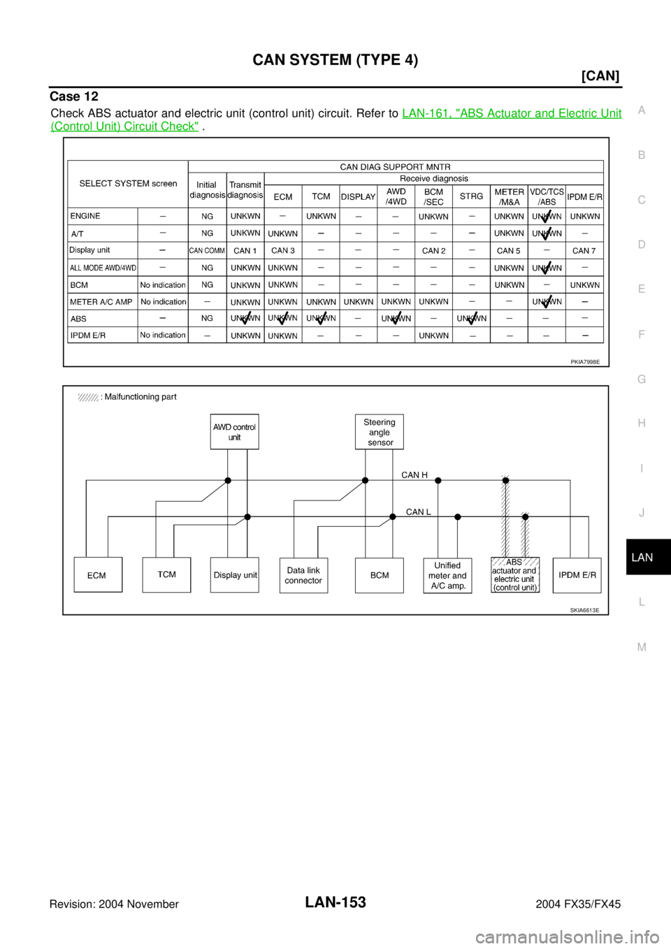 INFINITI FX35 2004  Service Manual CAN SYSTEM (TYPE 4)
LAN-153
[CAN]
C
D
E
F
G
H
I
J
L
MA
B
LAN
Revision: 2004 November 2004 FX35/FX45
Case 12
Check ABS actuator and electric unit (control unit) circuit. Refer to LAN-161, "ABS Actuator