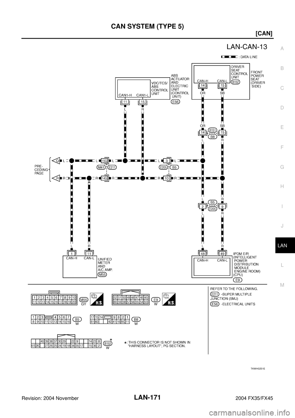 INFINITI FX35 2004  Service Manual CAN SYSTEM (TYPE 5)
LAN-171
[CAN]
C
D
E
F
G
H
I
J
L
MA
B
LAN
Revision: 2004 November 2004 FX35/FX45
TKWH0251E 