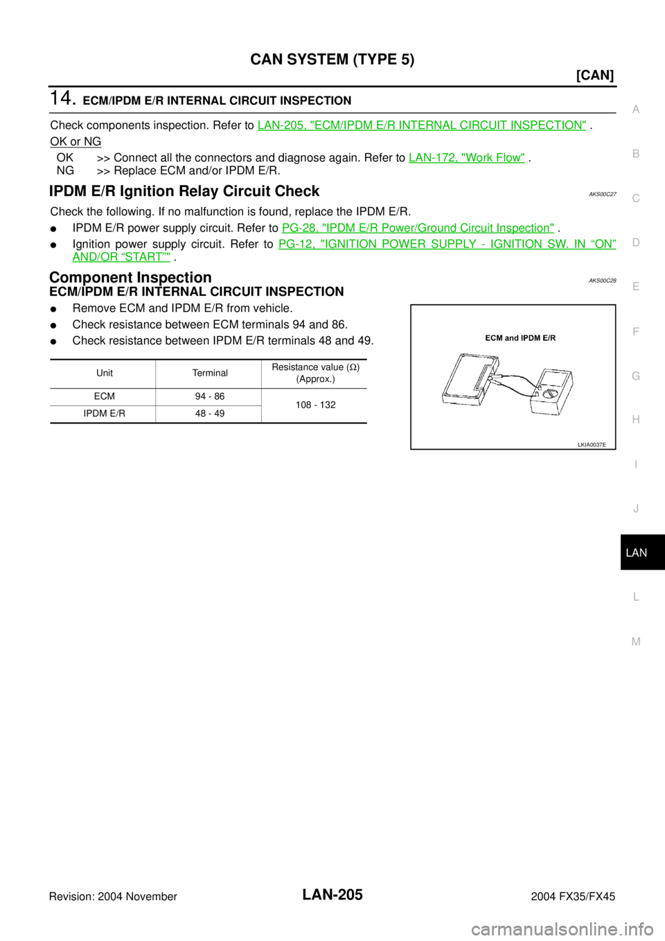 INFINITI FX35 2004  Service Manual CAN SYSTEM (TYPE 5)
LAN-205
[CAN]
C
D
E
F
G
H
I
J
L
MA
B
LAN
Revision: 2004 November 2004 FX35/FX45
14. ECM/IPDM E/R INTERNAL CIRCUIT INSPECTION
Check components inspection. Refer to LAN-205, "
ECM/IP