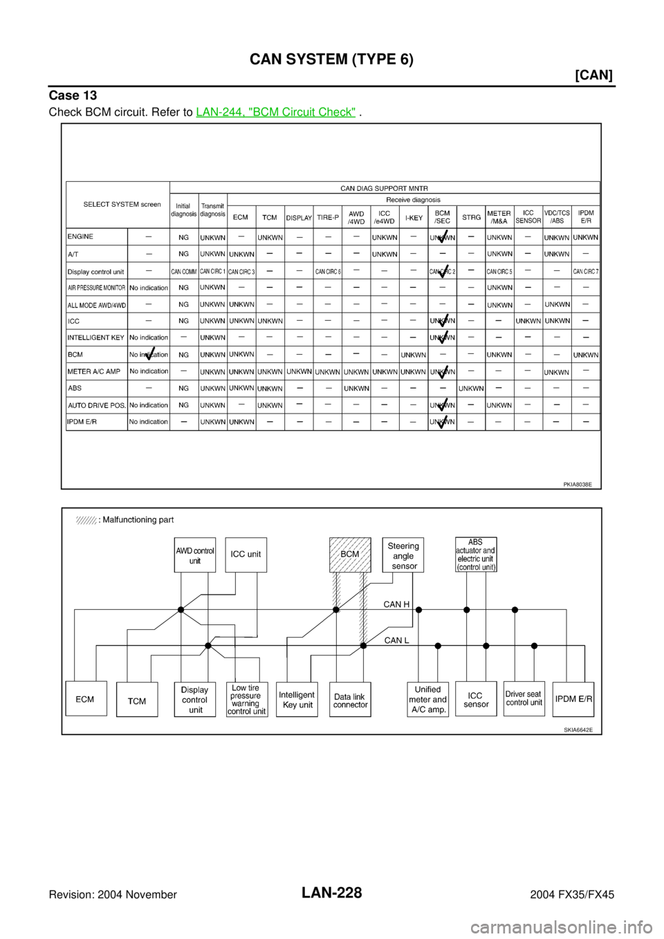 INFINITI FX35 2004  Service Manual LAN-228
[CAN]
CAN SYSTEM (TYPE 6)
Revision: 2004 November 2004 FX35/FX45
Case 13
Check BCM circuit. Refer to LAN-244, "BCM Circuit Check" .
PKIA8038E
SKIA6642E 