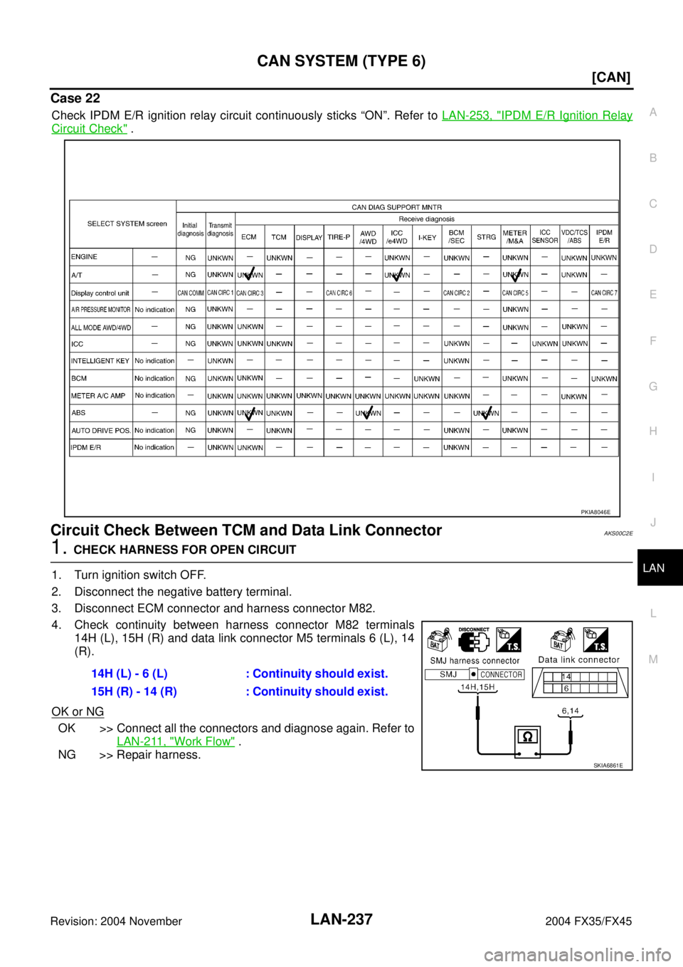 INFINITI FX35 2004  Service Manual CAN SYSTEM (TYPE 6)
LAN-237
[CAN]
C
D
E
F
G
H
I
J
L
MA
B
LAN
Revision: 2004 November 2004 FX35/FX45
Case 22
Check IPDM E/R ignition relay circuit continuously sticks “ON”. Refer to LAN-253, "IPDM 