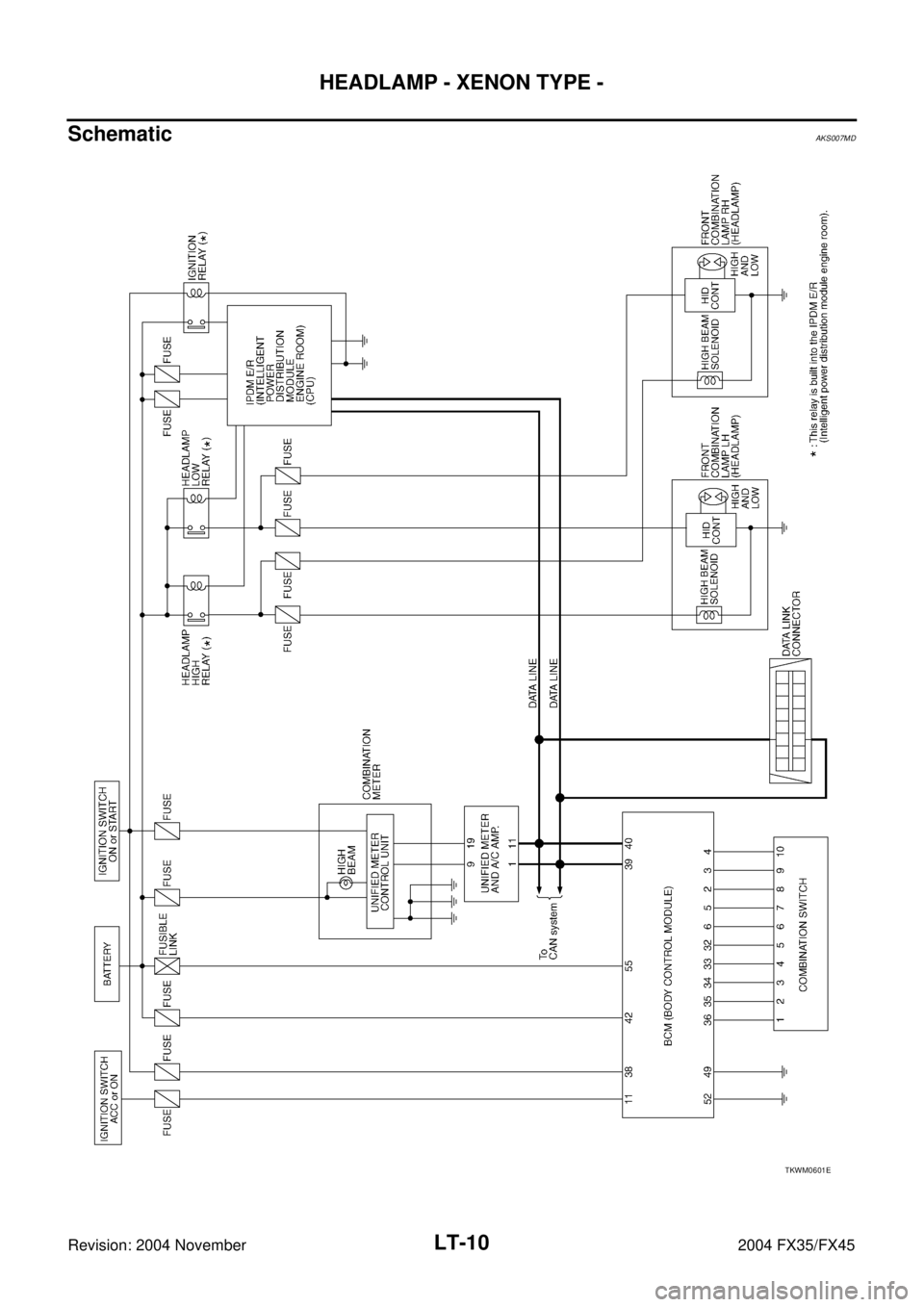 INFINITI FX35 2004 Workshop Manual LT-10
HEADLAMP - XENON TYPE -
Revision: 2004 November 2004 FX35/FX45
SchematicAKS007MD
TKWM0601E 