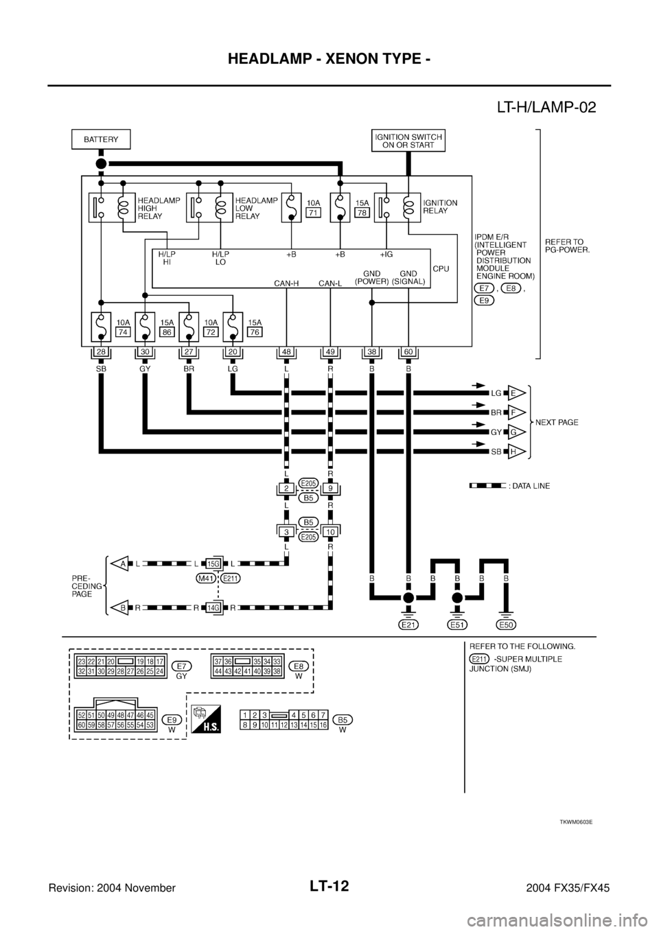 INFINITI FX35 2004 Workshop Manual LT-12
HEADLAMP - XENON TYPE -
Revision: 2004 November 2004 FX35/FX45
TKWM0603E 