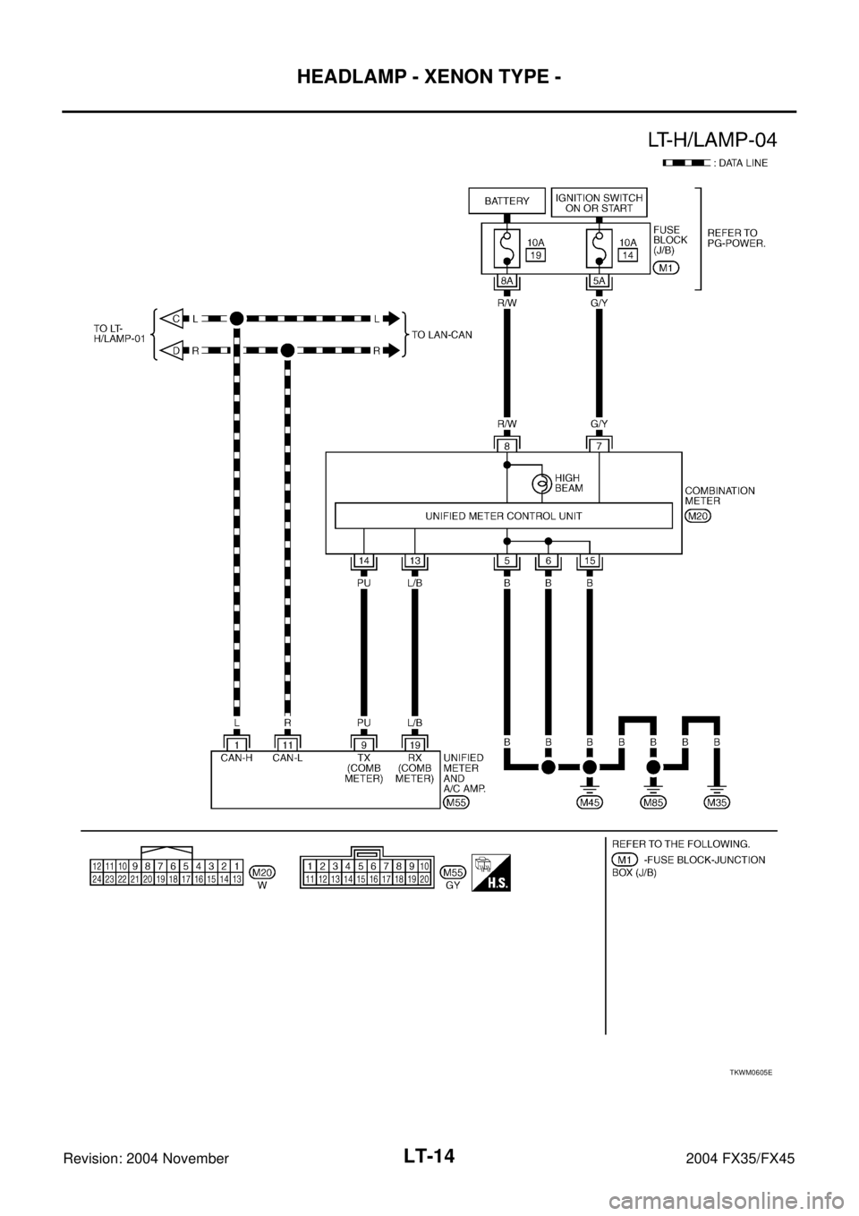 INFINITI FX35 2004 Workshop Manual LT-14
HEADLAMP - XENON TYPE -
Revision: 2004 November 2004 FX35/FX45
TKWM0605E 