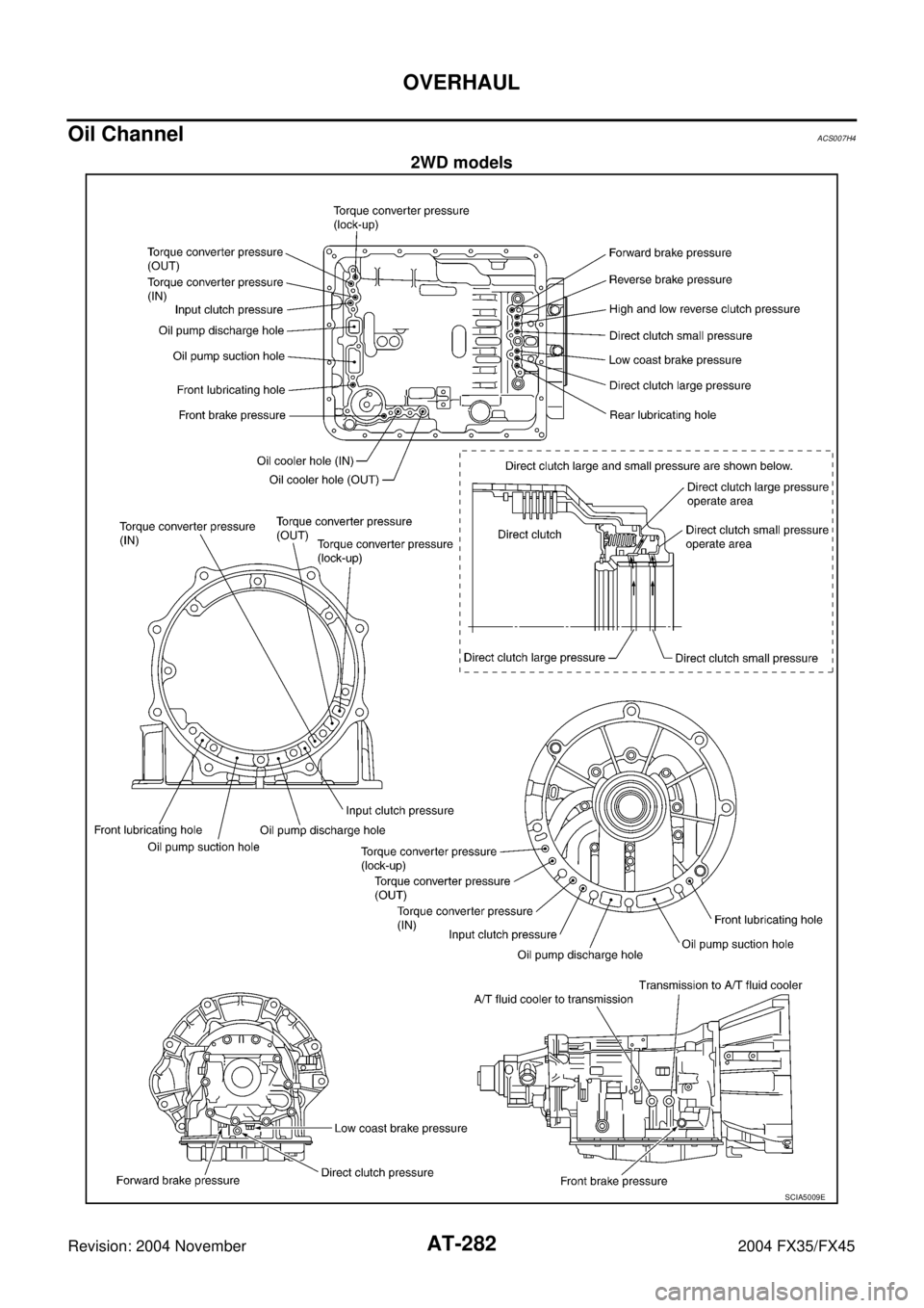 INFINITI FX35 2004 Service Manual AT-282
OVERHAUL
Revision: 2004 November 2004 FX35/FX45
Oil ChannelACS007H4
2WD models
SCIA5009E INFINITI FX35 2004 Service Manual AT-282
OVERHAUL
Revision: 2004 November 2004 FX35/FX45
Oil ChannelACS007H4
2WD models
SCIA5009E
